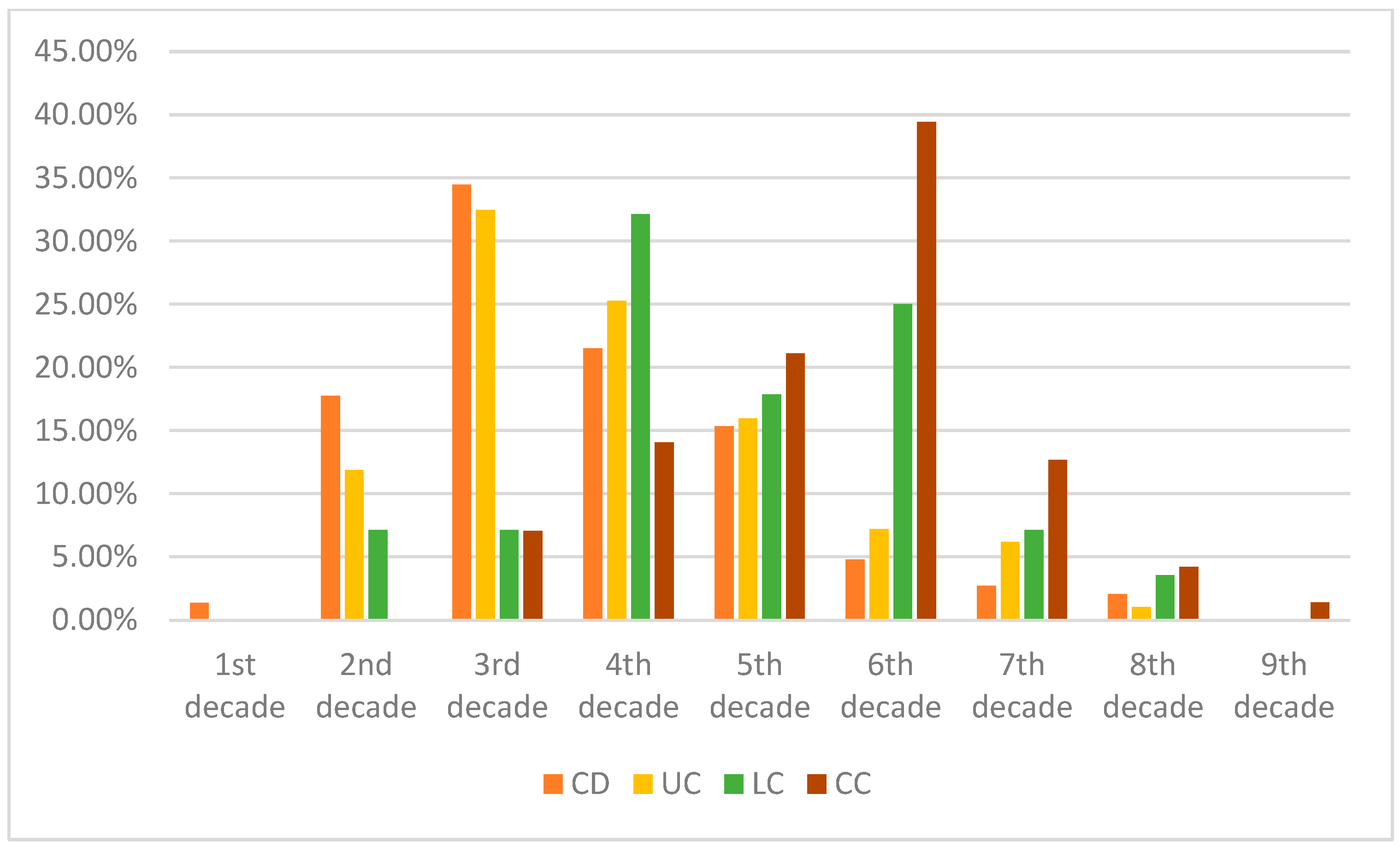 Life 13 00652 g001 Life 13 00652 g001