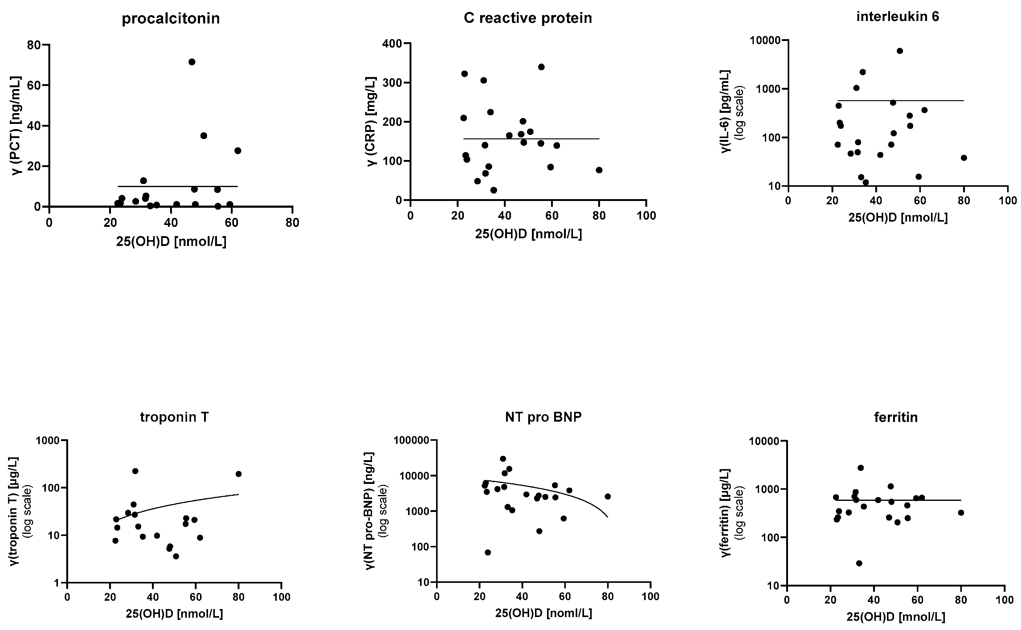 Life 13 00674 g001 Life 13 00674 g001