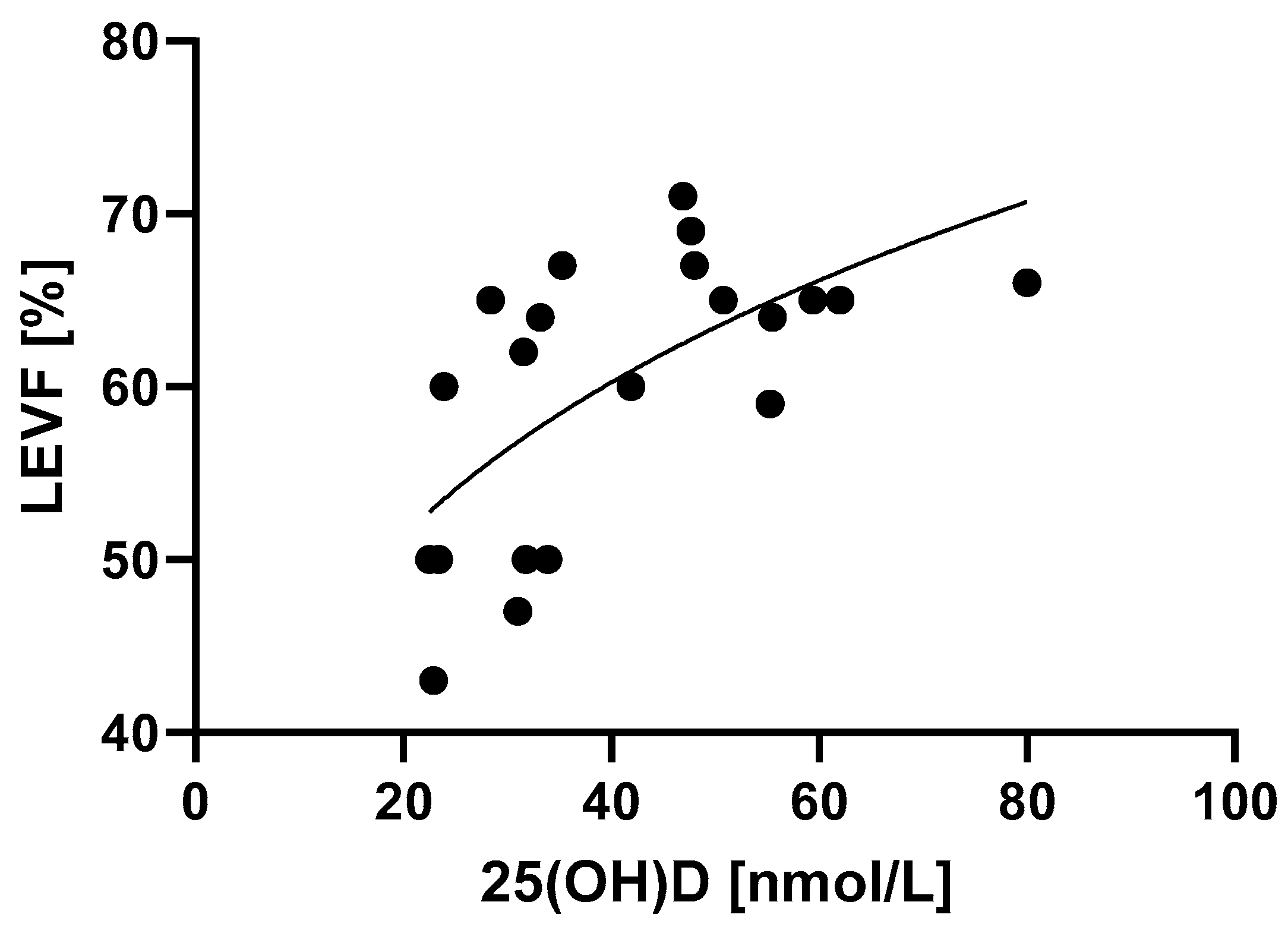 Life 13 00674 g004 Life 13 00674 g004