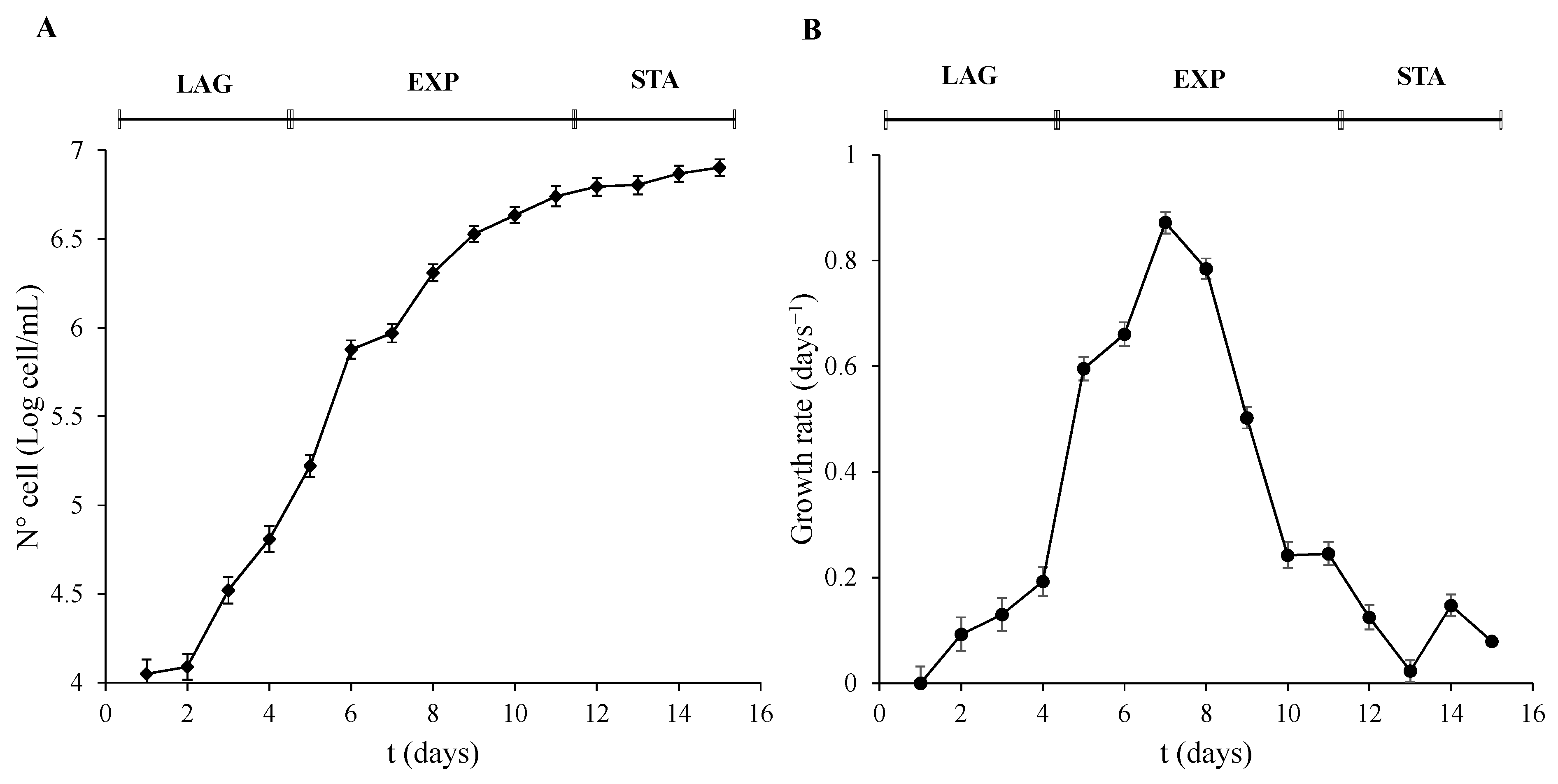 Life 13 00676 g001 Life 13 00676 g001