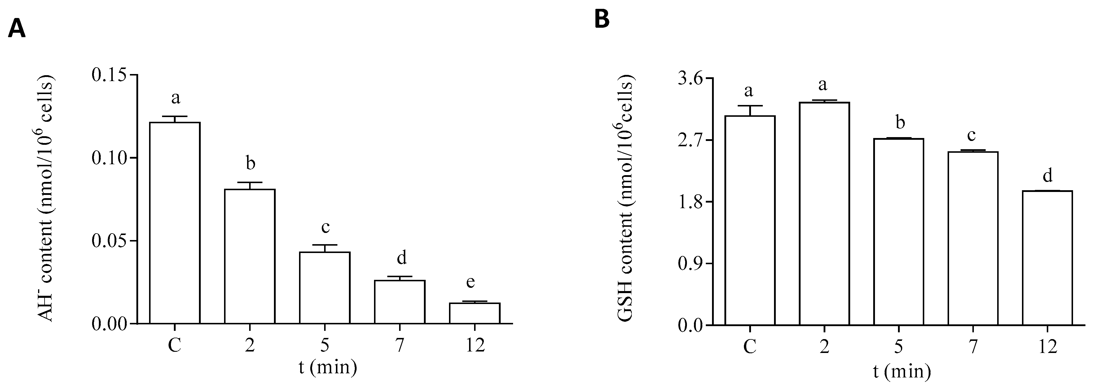 Life 13 00676 g007 Life 13 00676 g007