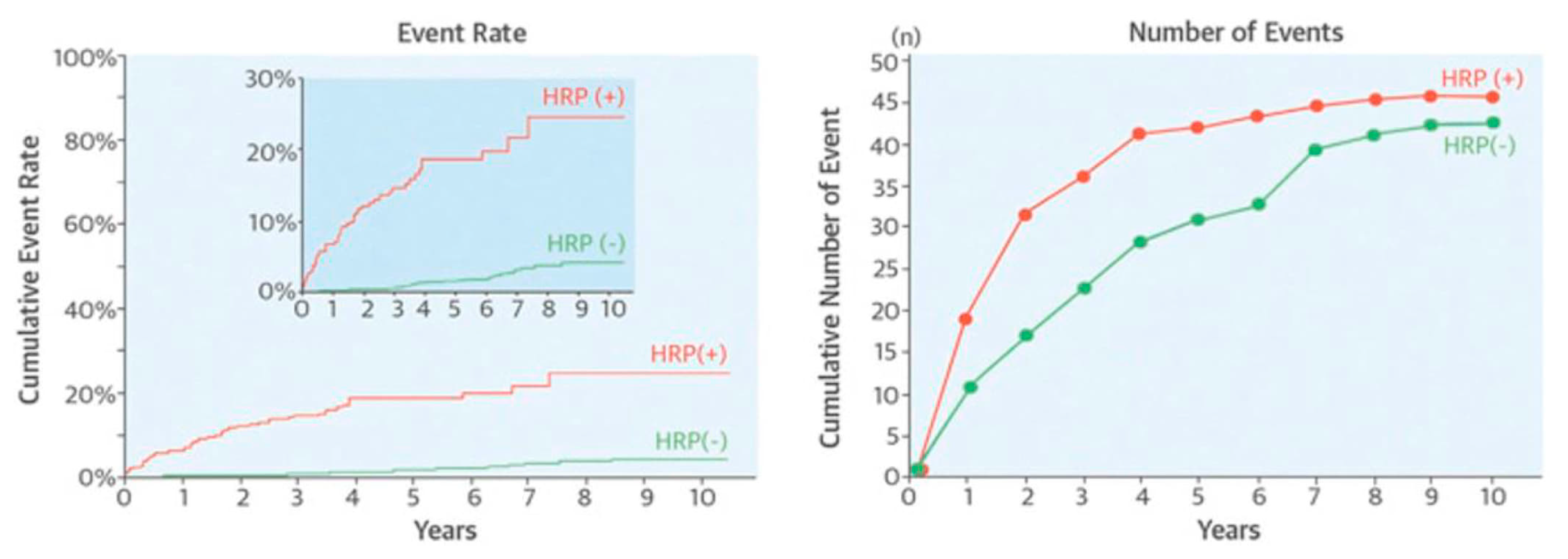 Life 13 00696 g005 Life 13 00696 g005