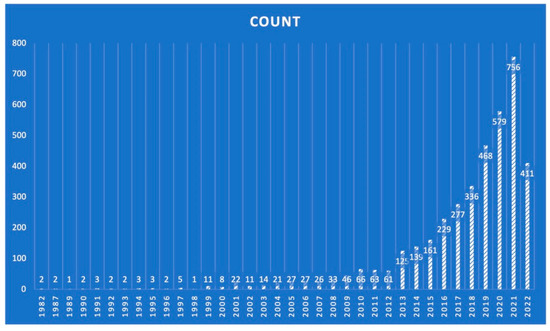 What Do Eq Numbers Mean  : Demystifying the Mystery