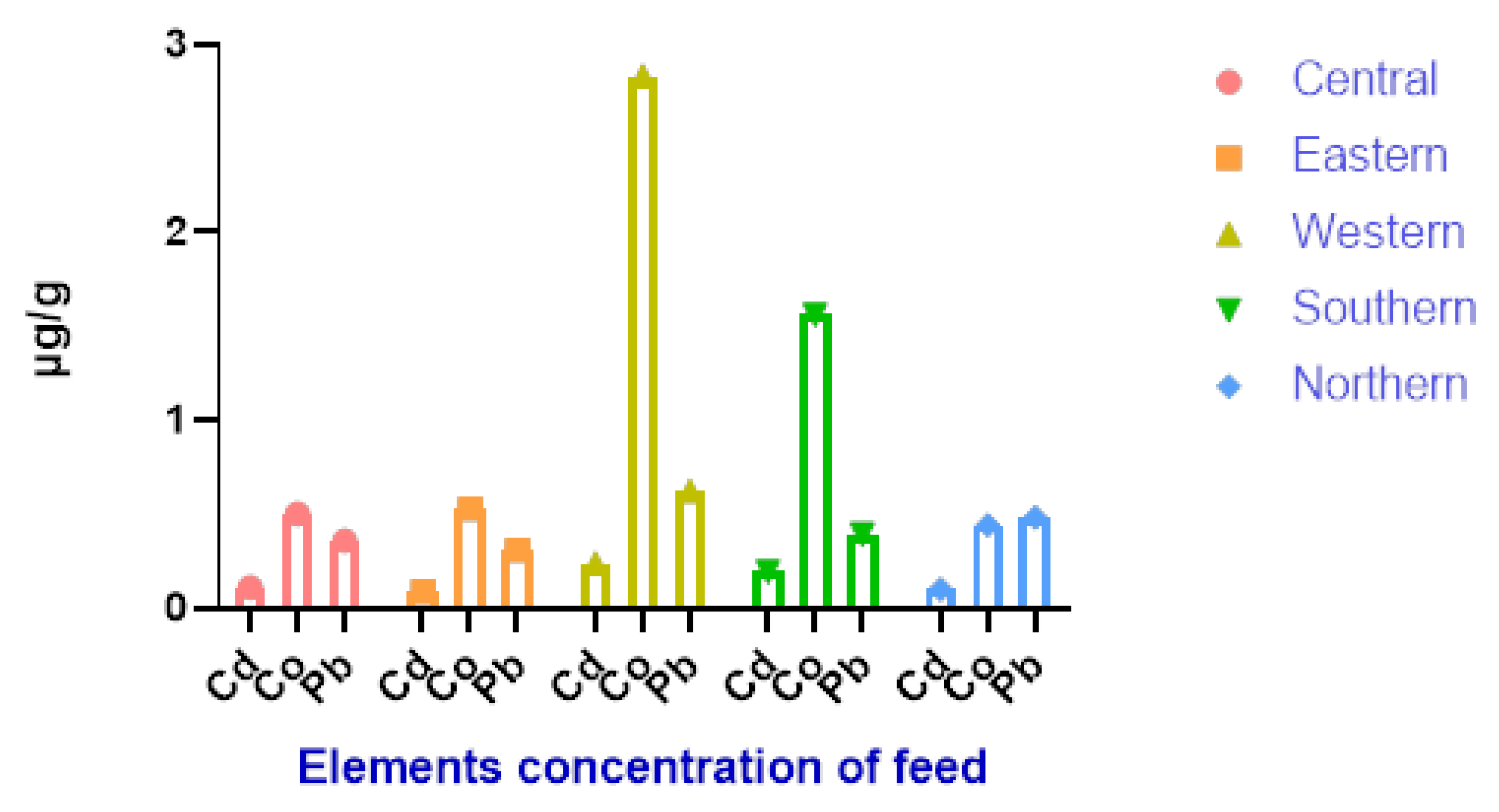 Life 13 00732 g004 Life 13 00732 g004