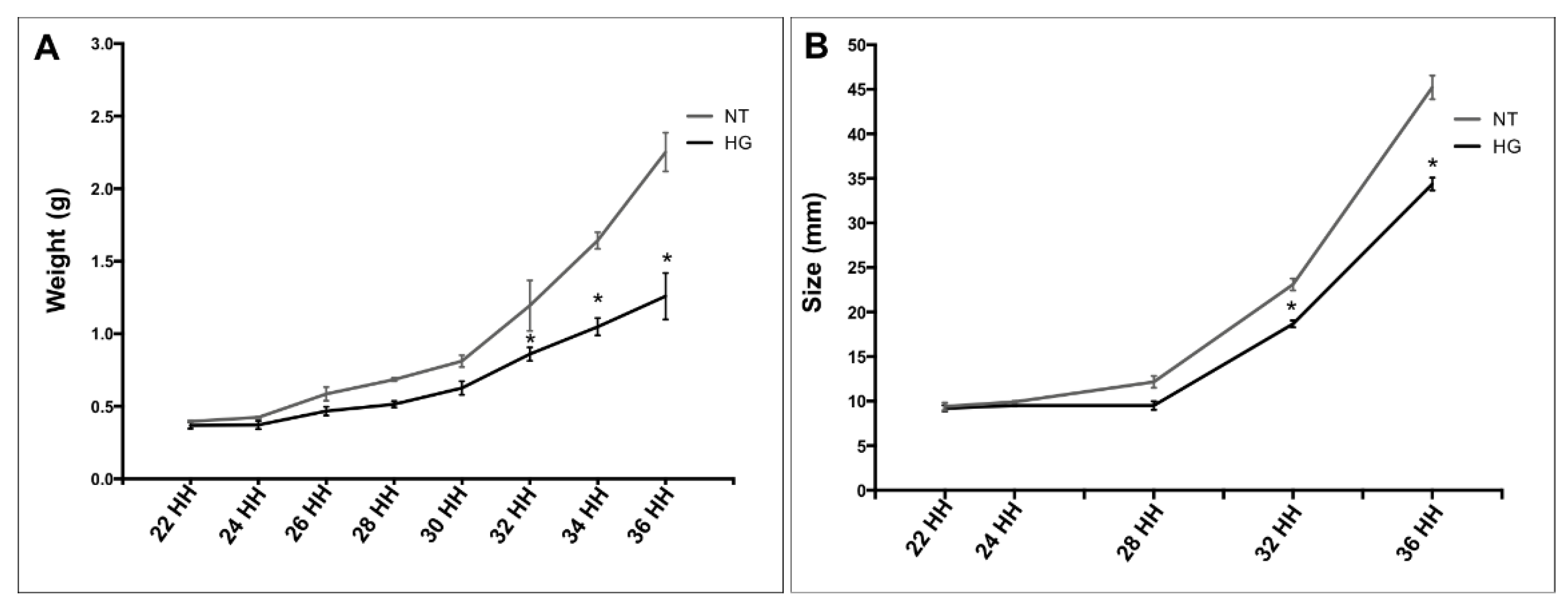 Life 13 00768 sch001