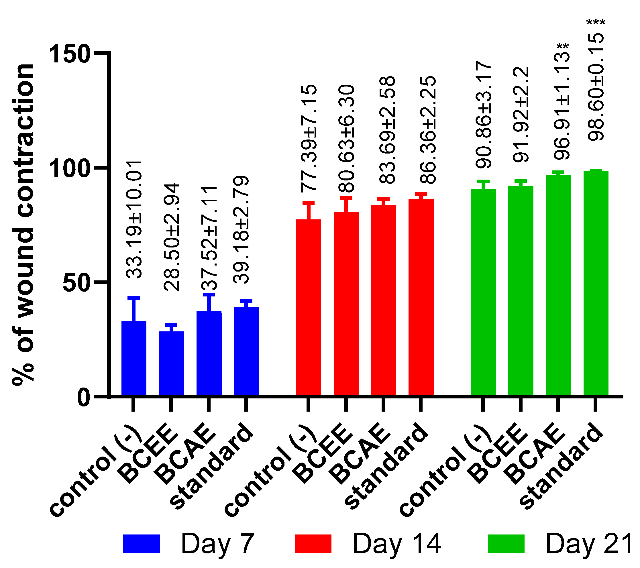 Life 13 00776 g005 Life 13 00776 g005