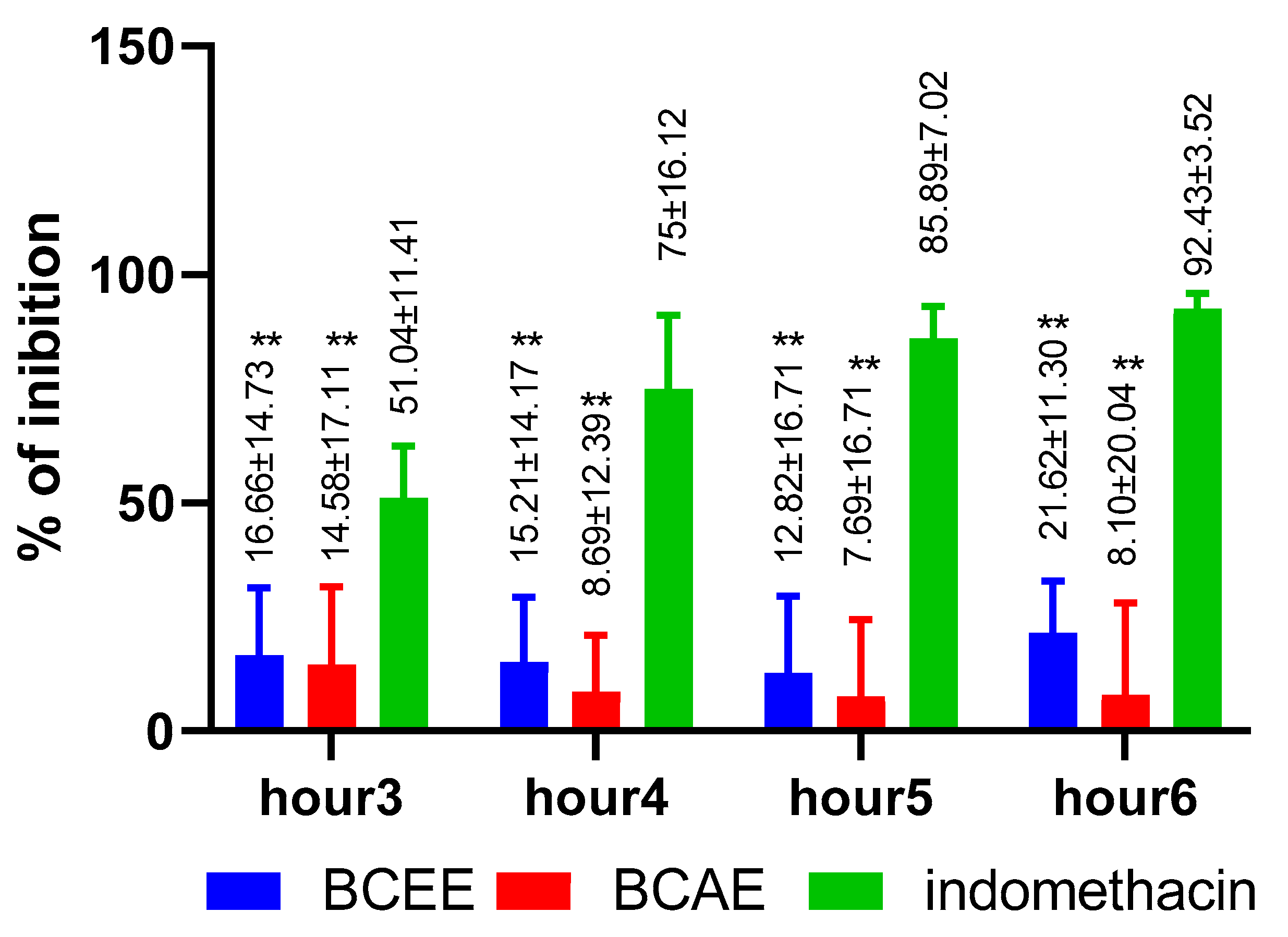 Life 13 00776 g007 Life 13 00776 g007