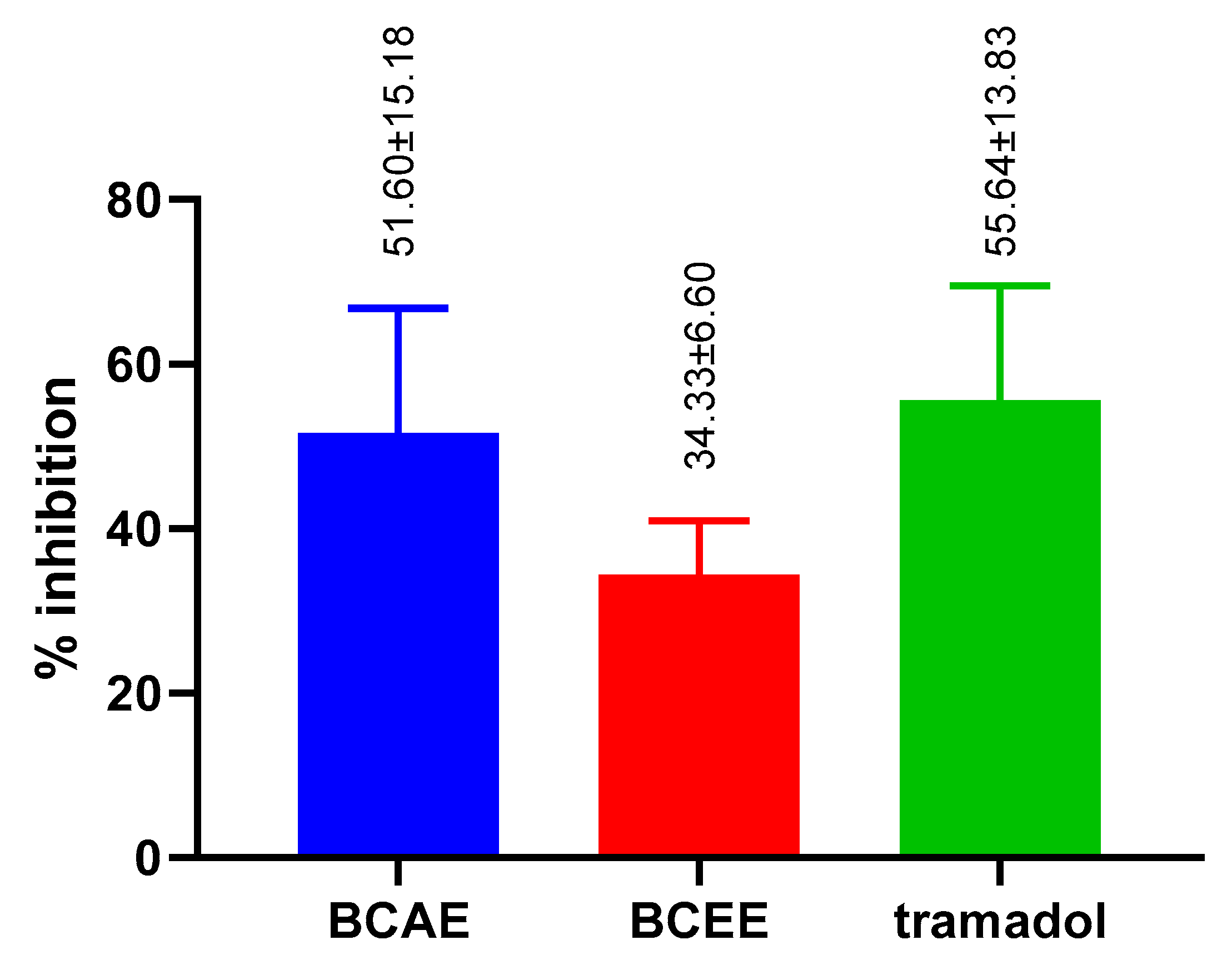 Life 13 00776 g008 Life 13 00776 g008