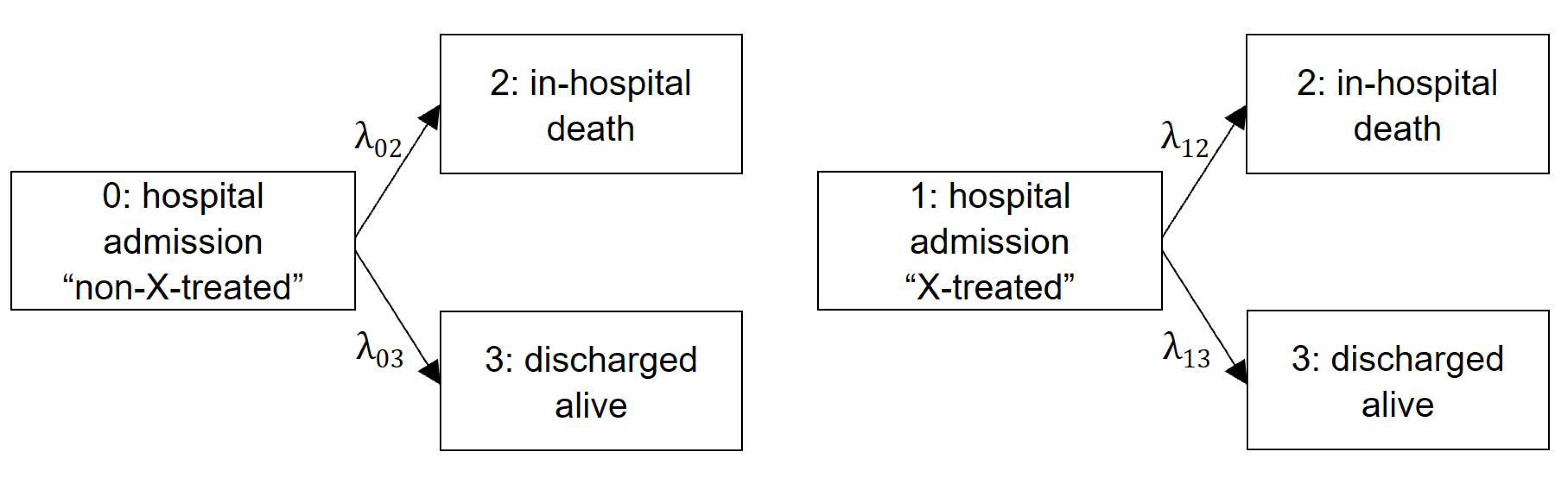 Life Free Full Text Target Trial Emulation Using Hospital Based Observational Data 2314