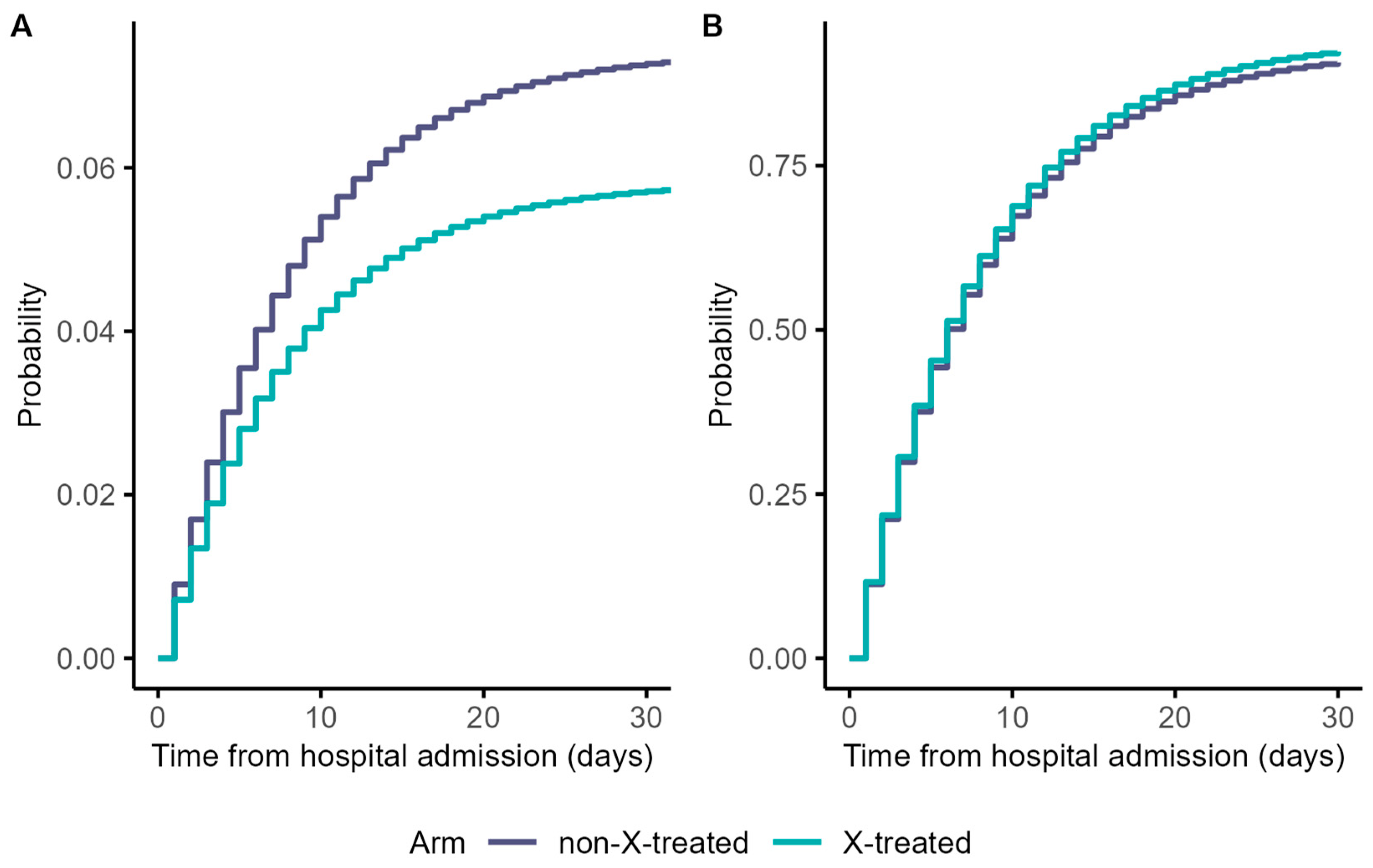 Life 13 00777 g003 Life 13 00777 g003