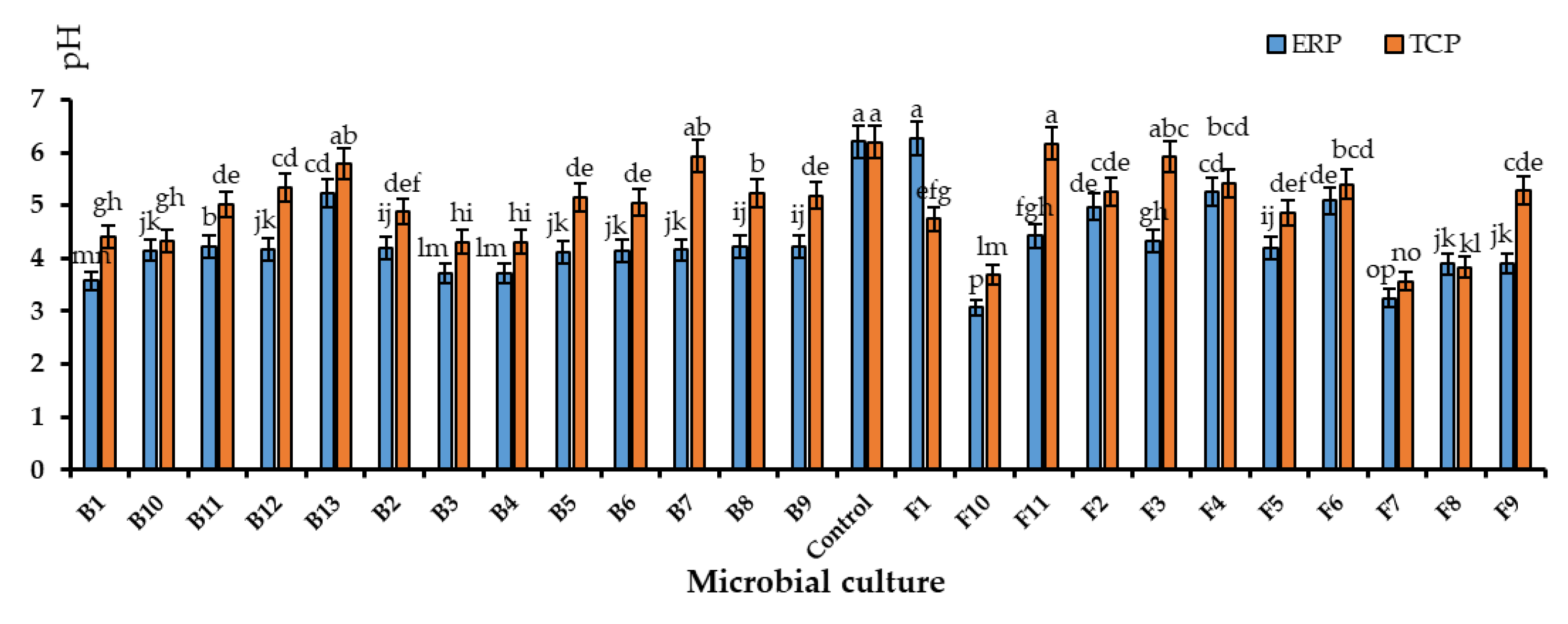 Life 13 00782 g002 Life 13 00782 g002
