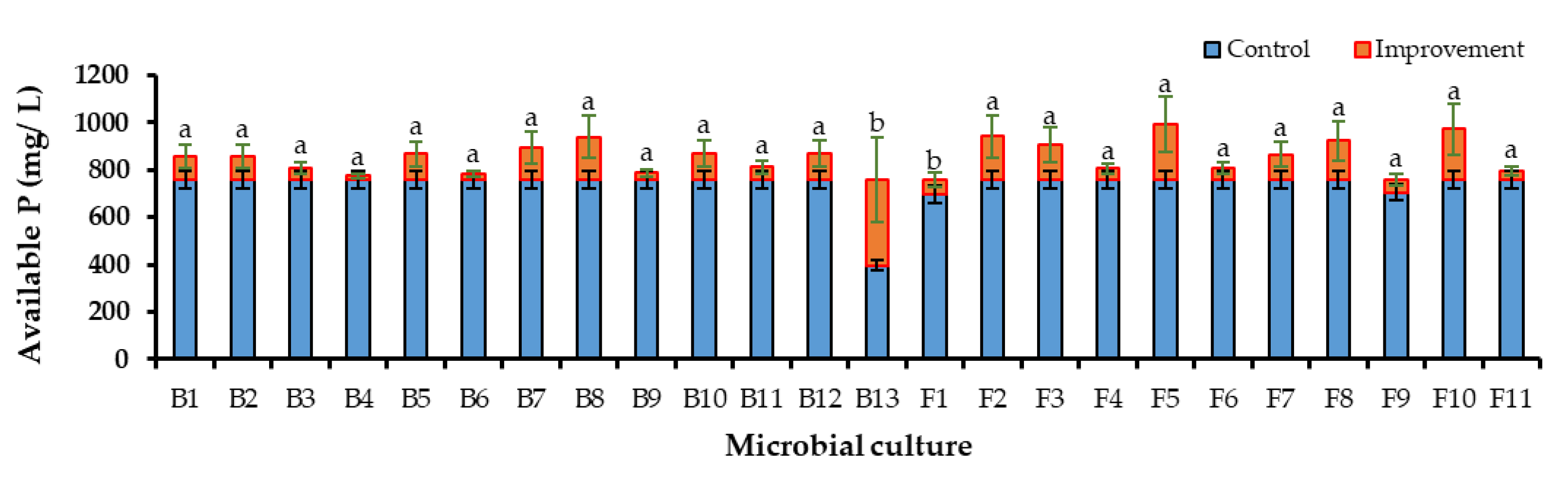 Life 13 00782 g004 Life 13 00782 g004