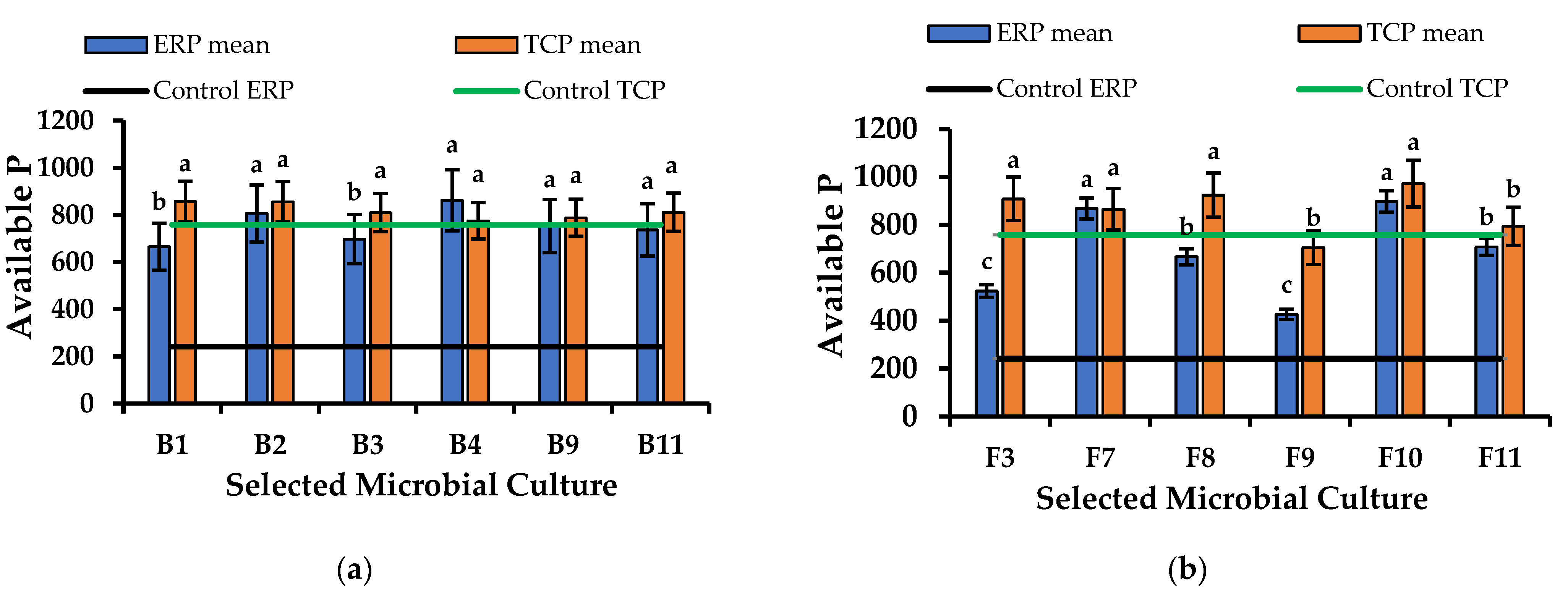 Life 13 00782 g005 Life 13 00782 g005