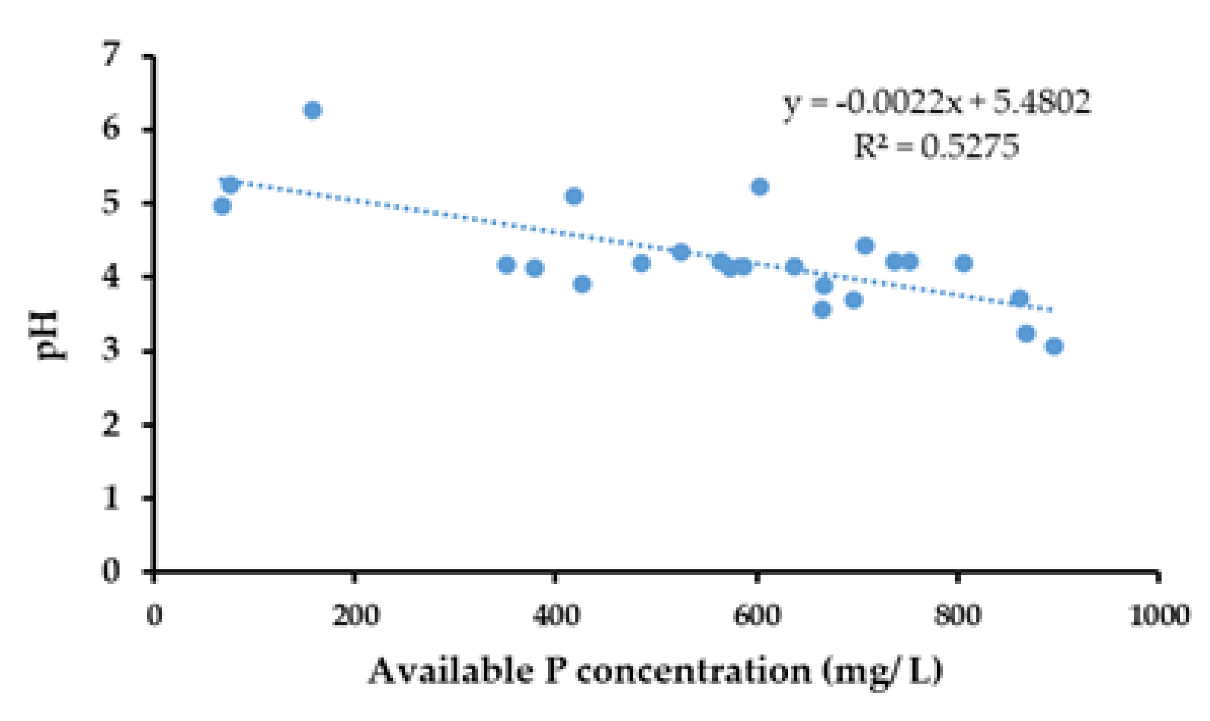 Life 13 00782 g006 Life 13 00782 g006