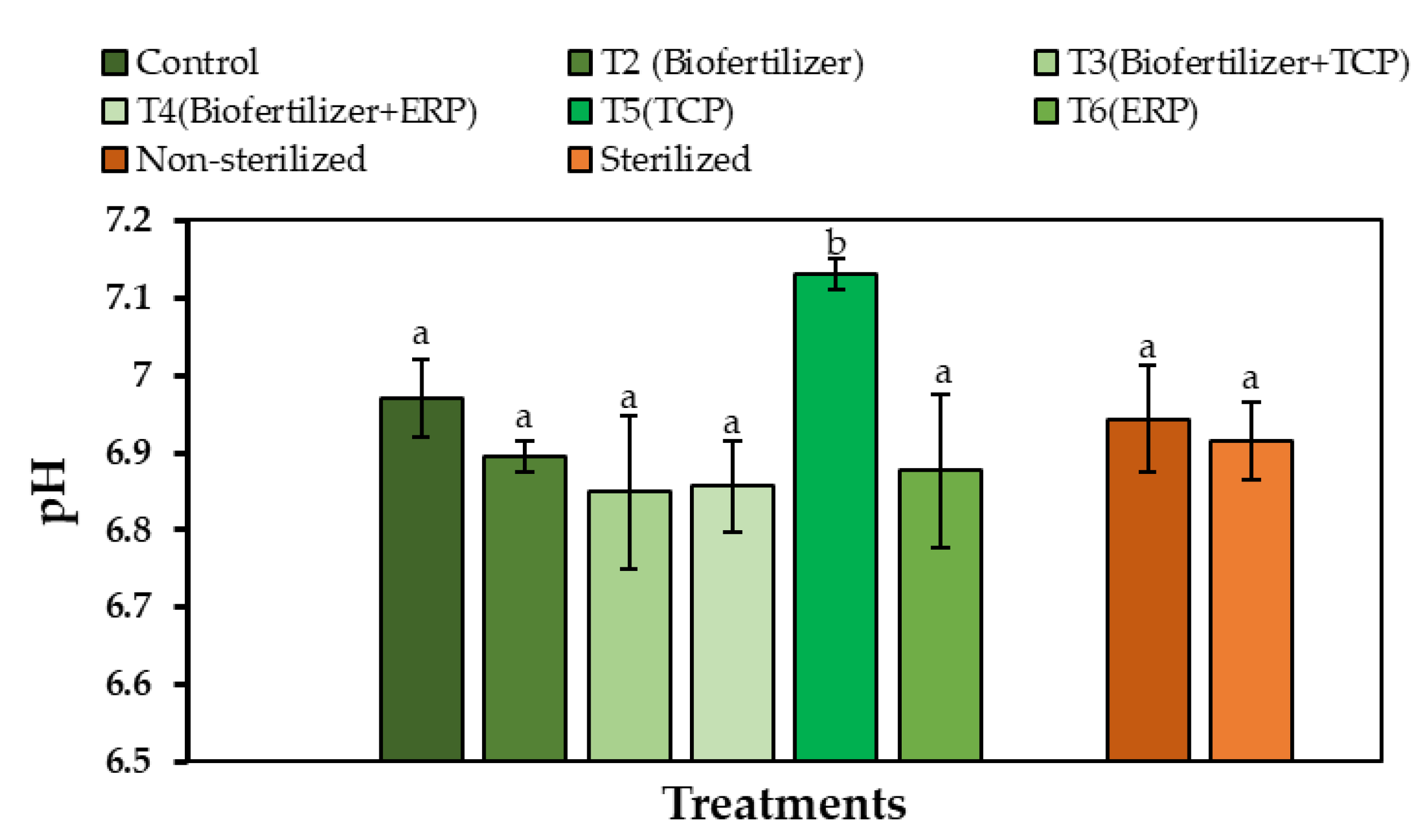 Life 13 00782 g007 Life 13 00782 g007