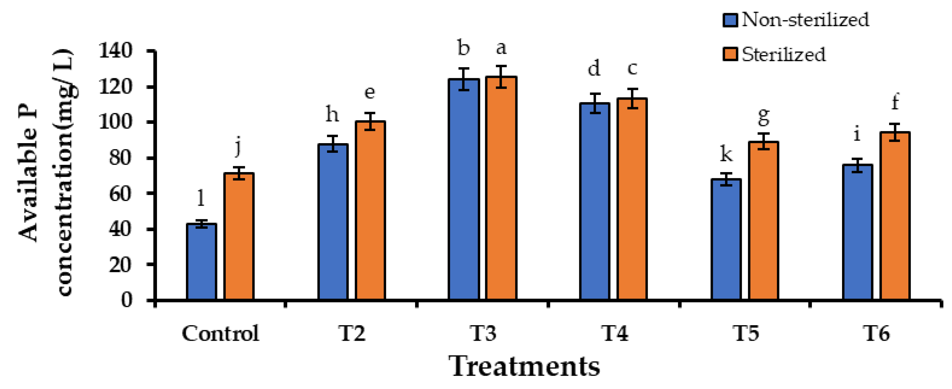 Life 13 00782 g008 Life 13 00782 g008