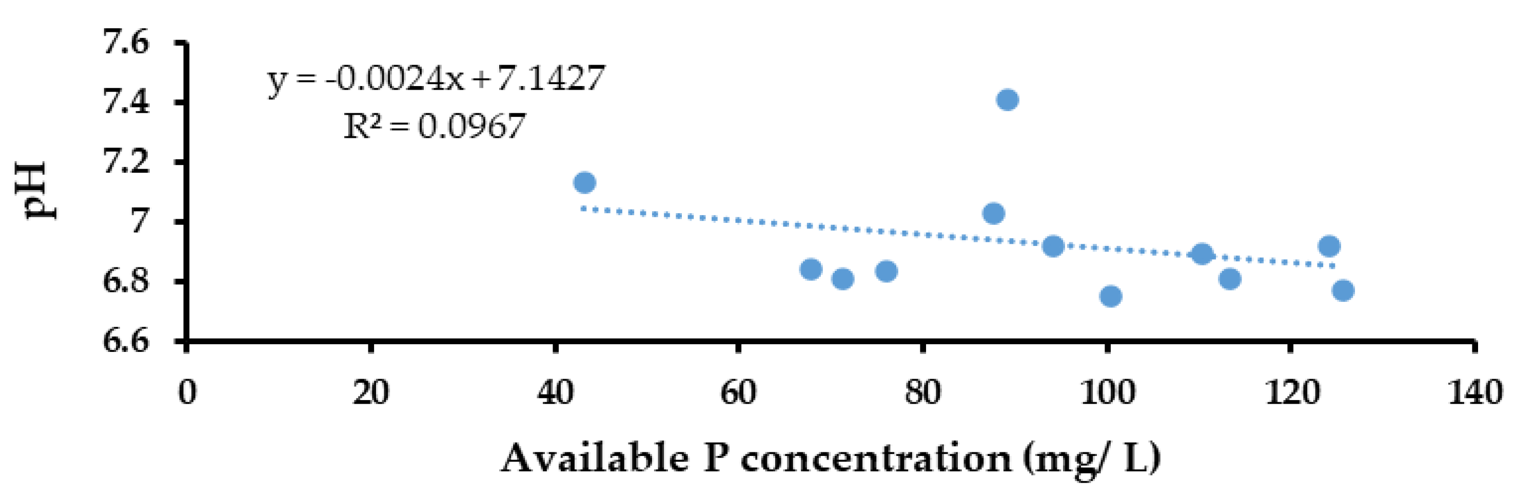 Life 13 00782 g009 Life 13 00782 g009