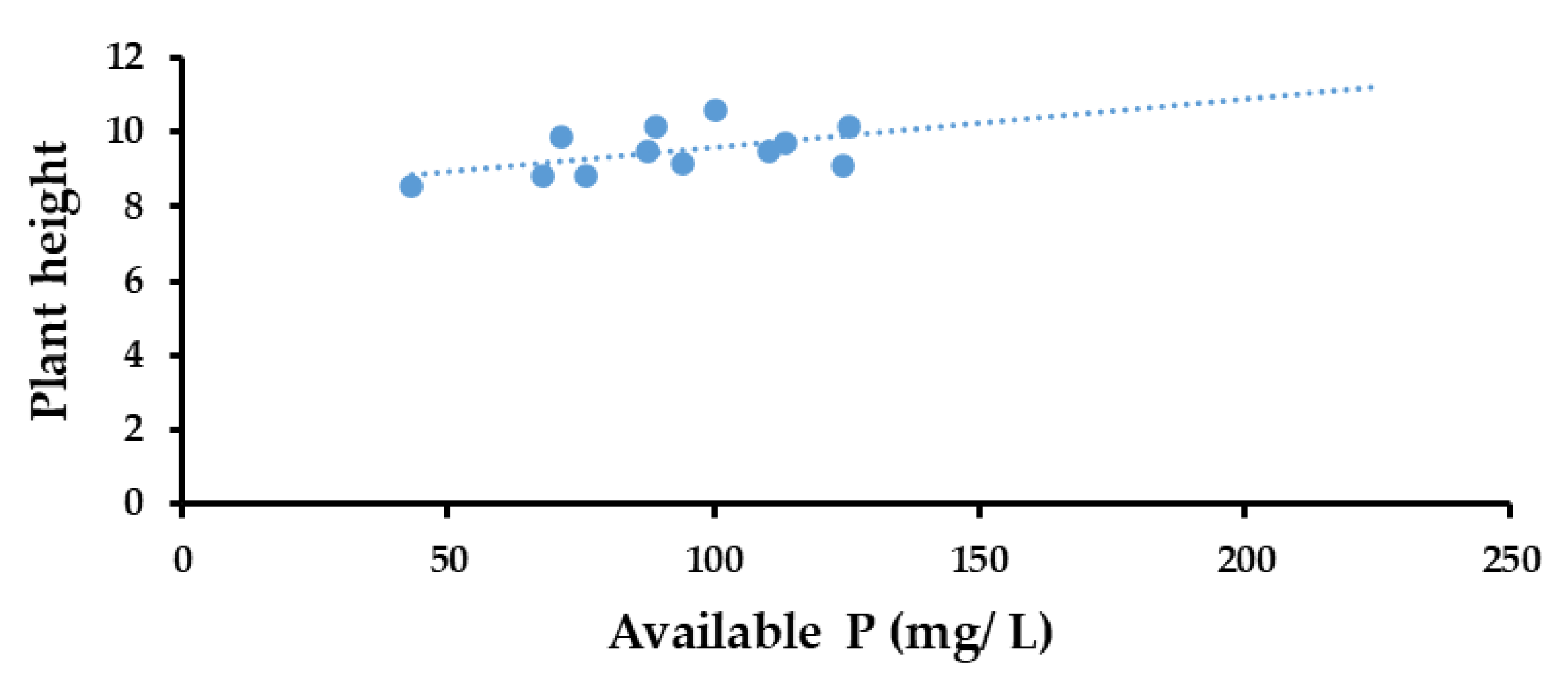 Life 13 00782 g010 Life 13 00782 g010