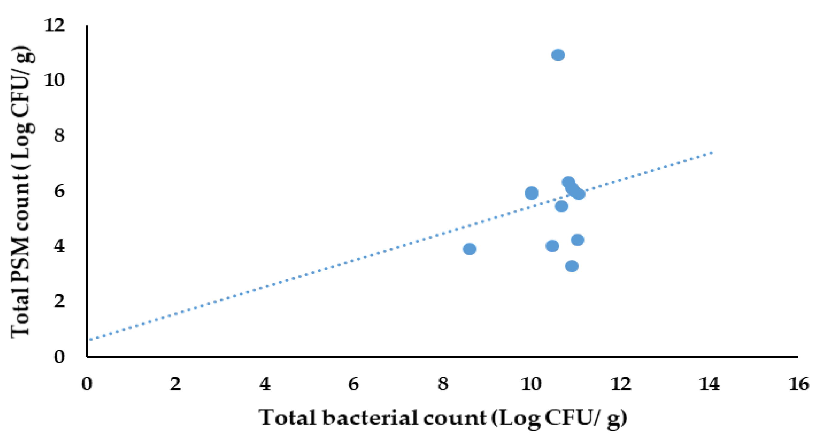 Life 13 00782 g011 Life 13 00782 g011