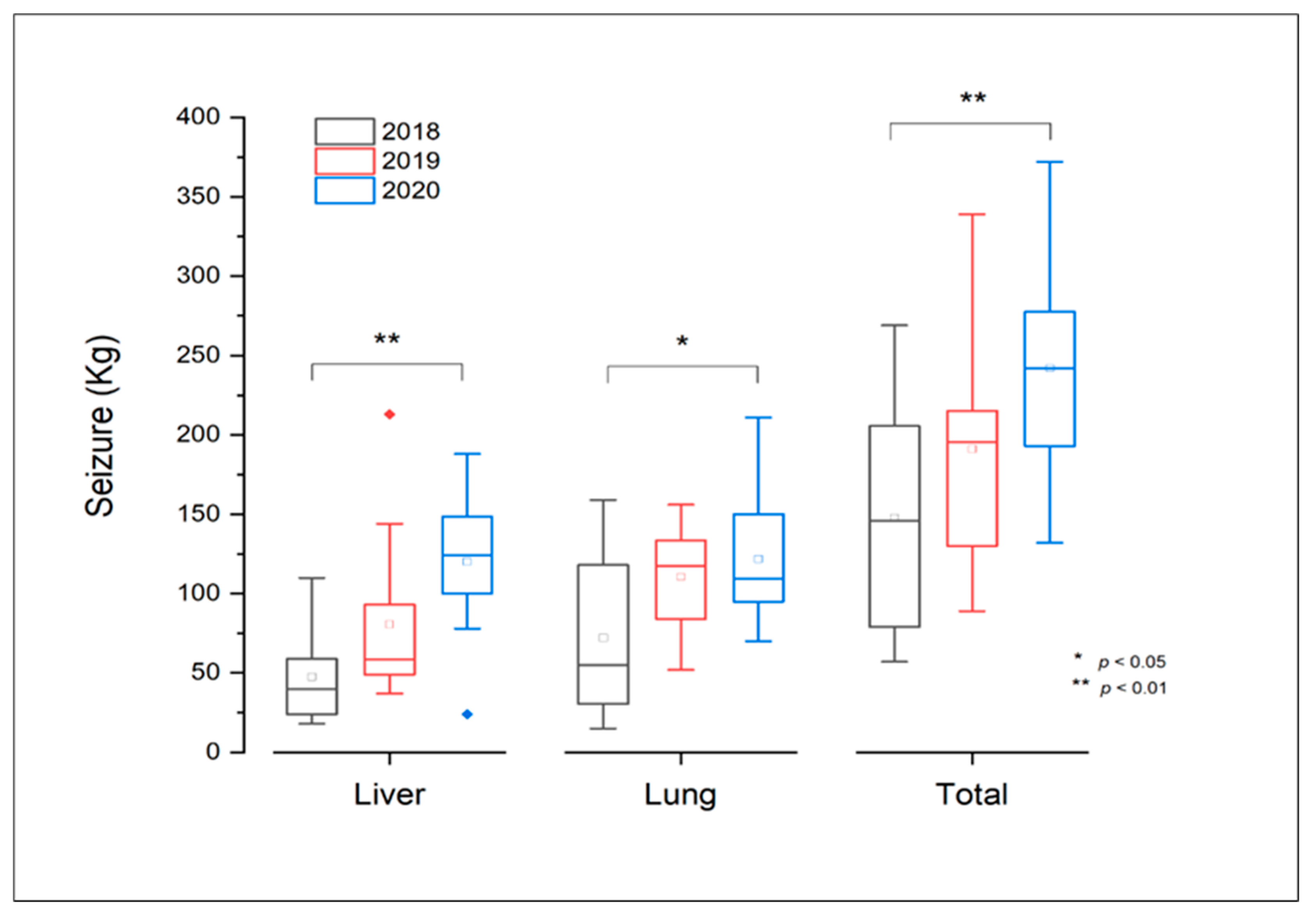 Life 13 00817 g006 Life 13 00817 g006