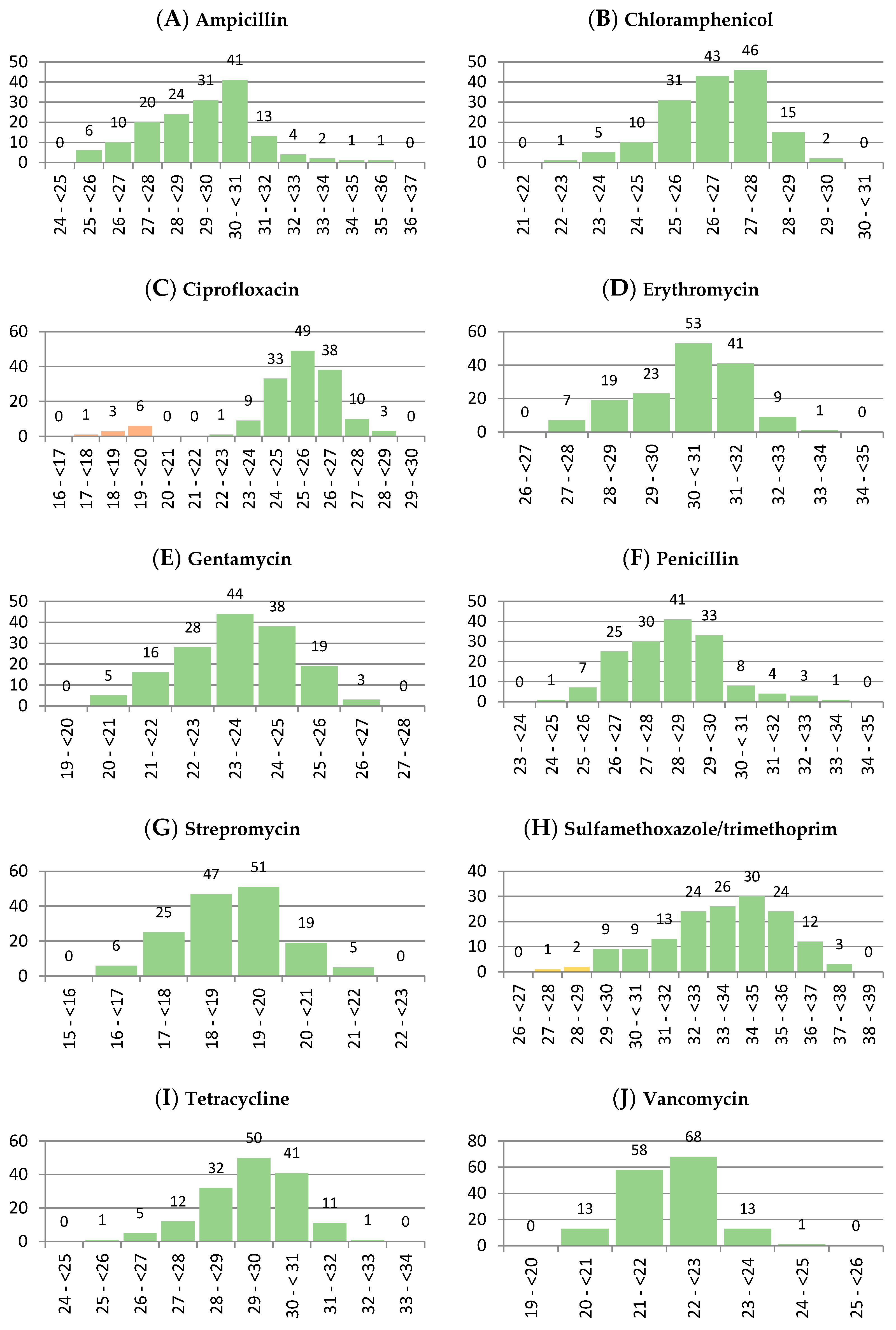 Life 13 00821 g001 Life 13 00821 g001