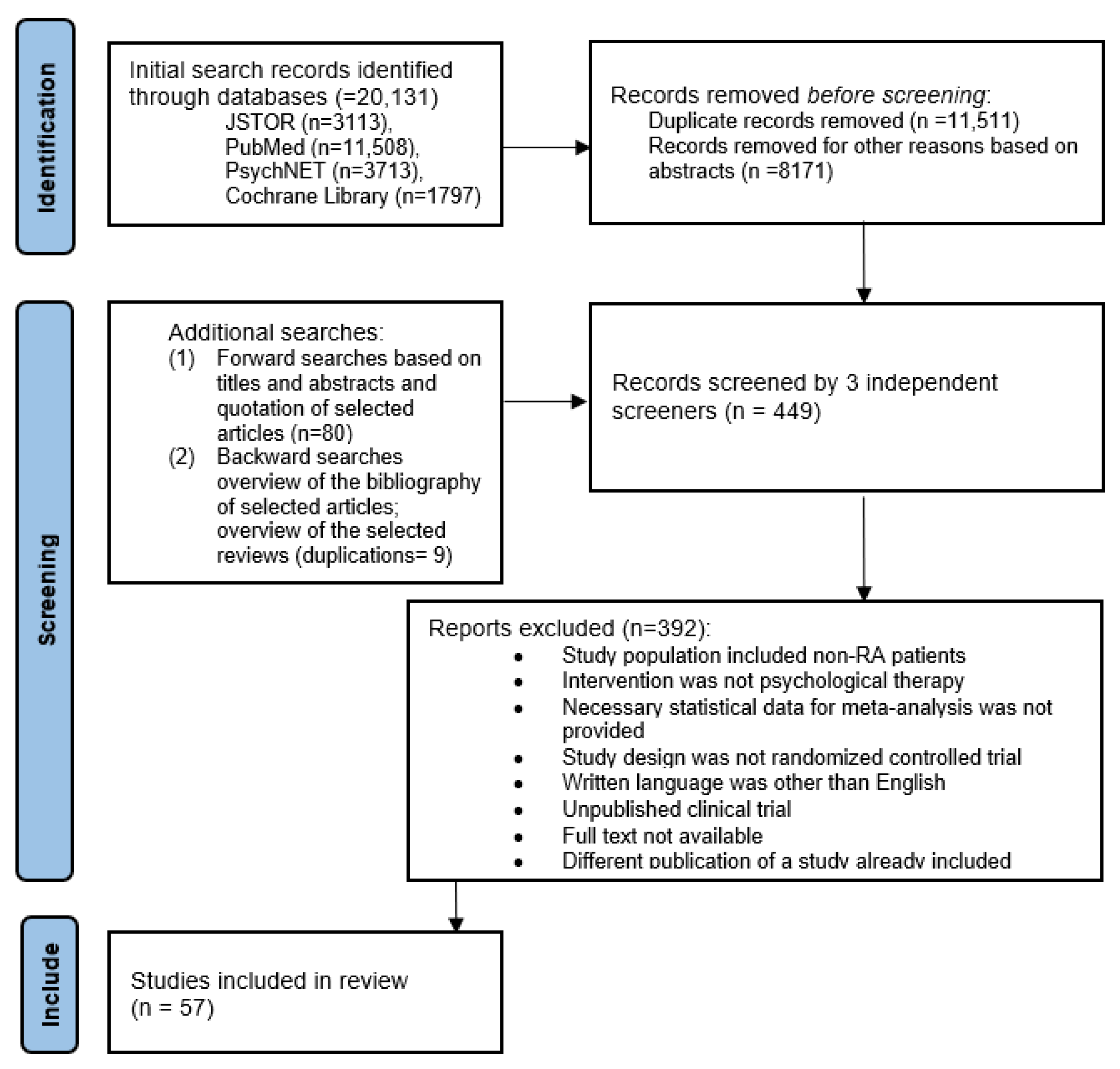 Life 13 00849 g001 Life 13 00849 g001