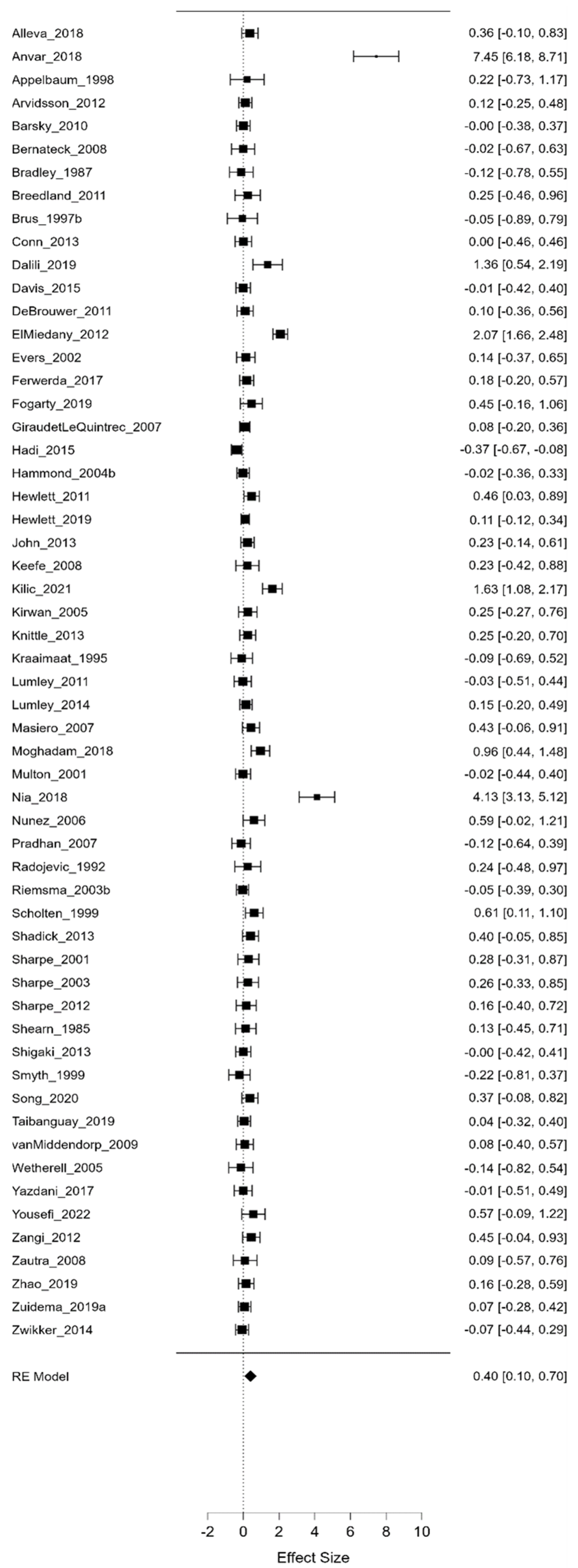 Life 13 00849 g006 Life 13 00849 g006