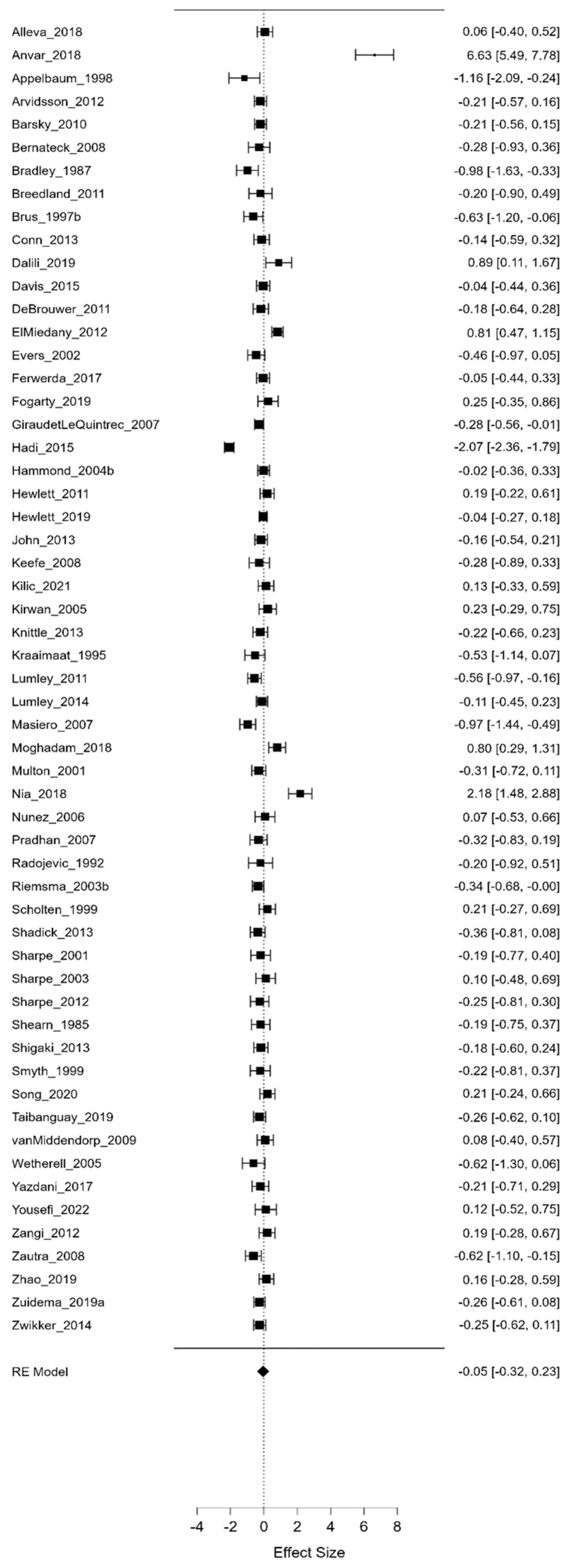 Life 13 00849 g007 Life 13 00849 g007