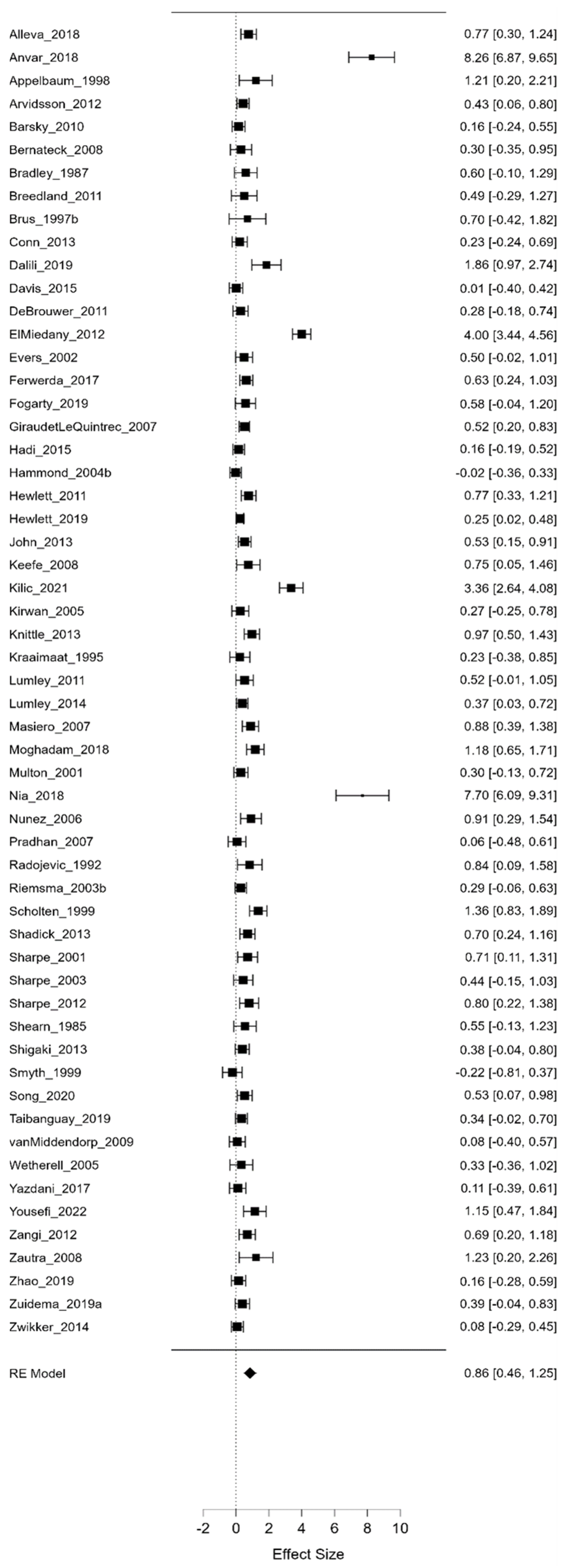 Life 13 00849 g008 Life 13 00849 g008