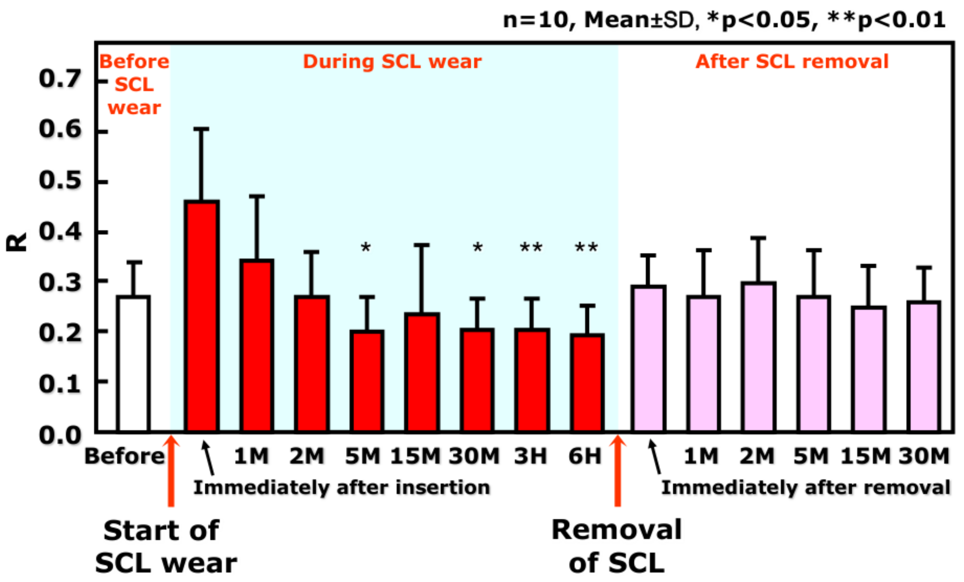 Life 13 00859 g002 Life 13 00859 g002