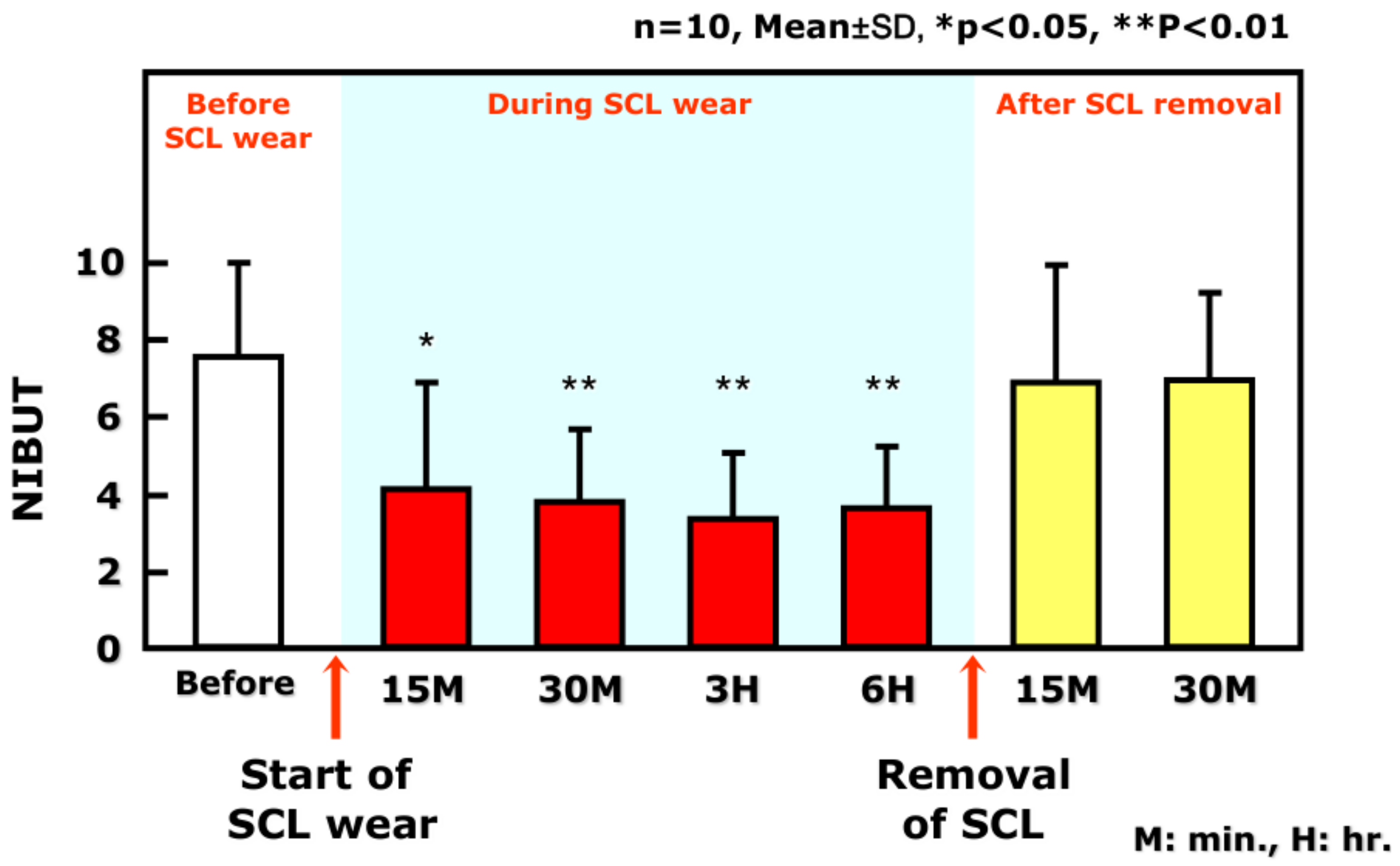Life 13 00859 g003 Life 13 00859 g003