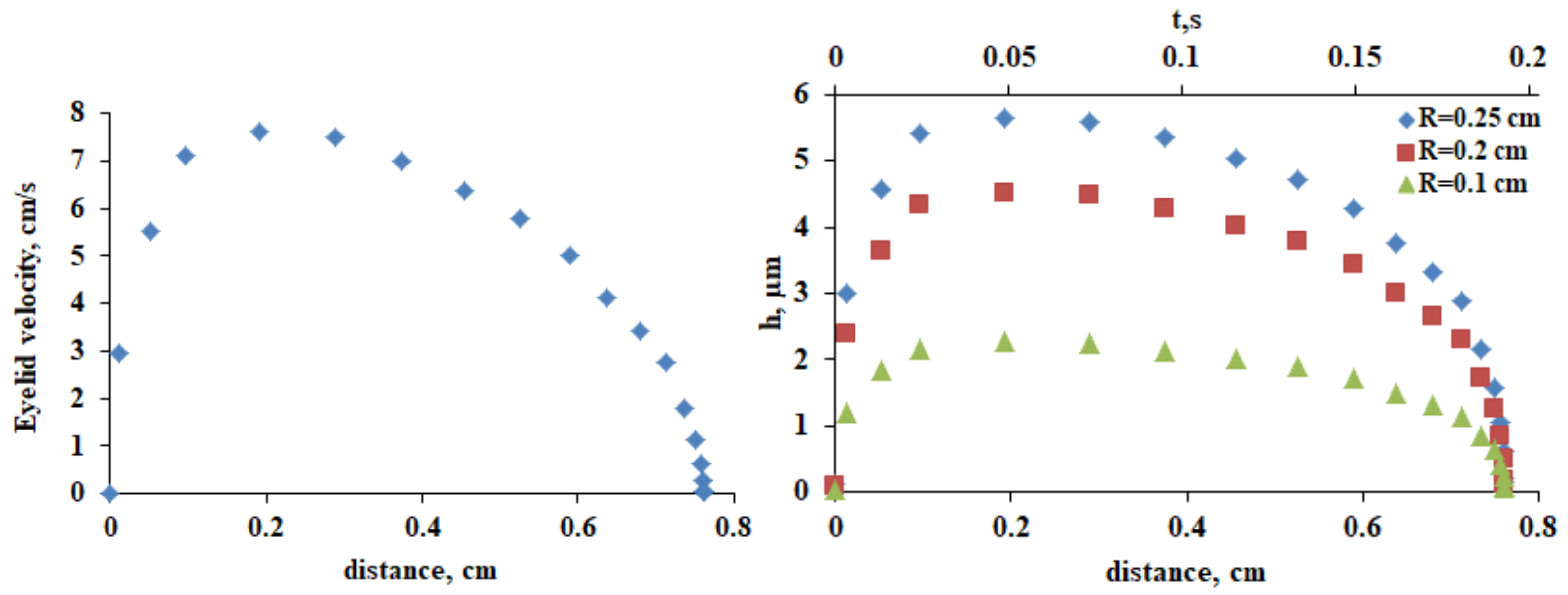 Life 13 00859 g009 Life 13 00859 g009