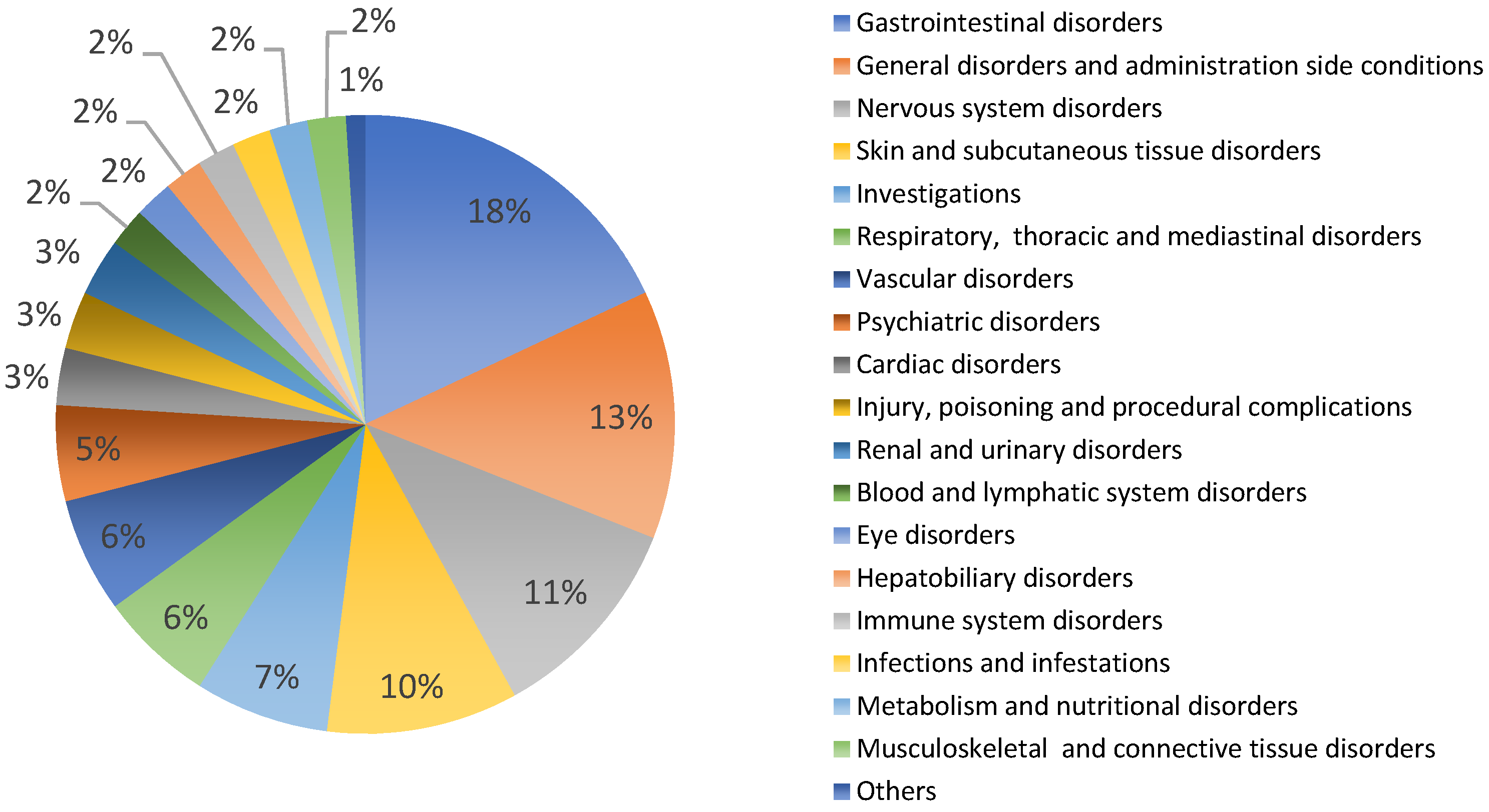 Life 13 00866 g001 Life 13 00866 g001