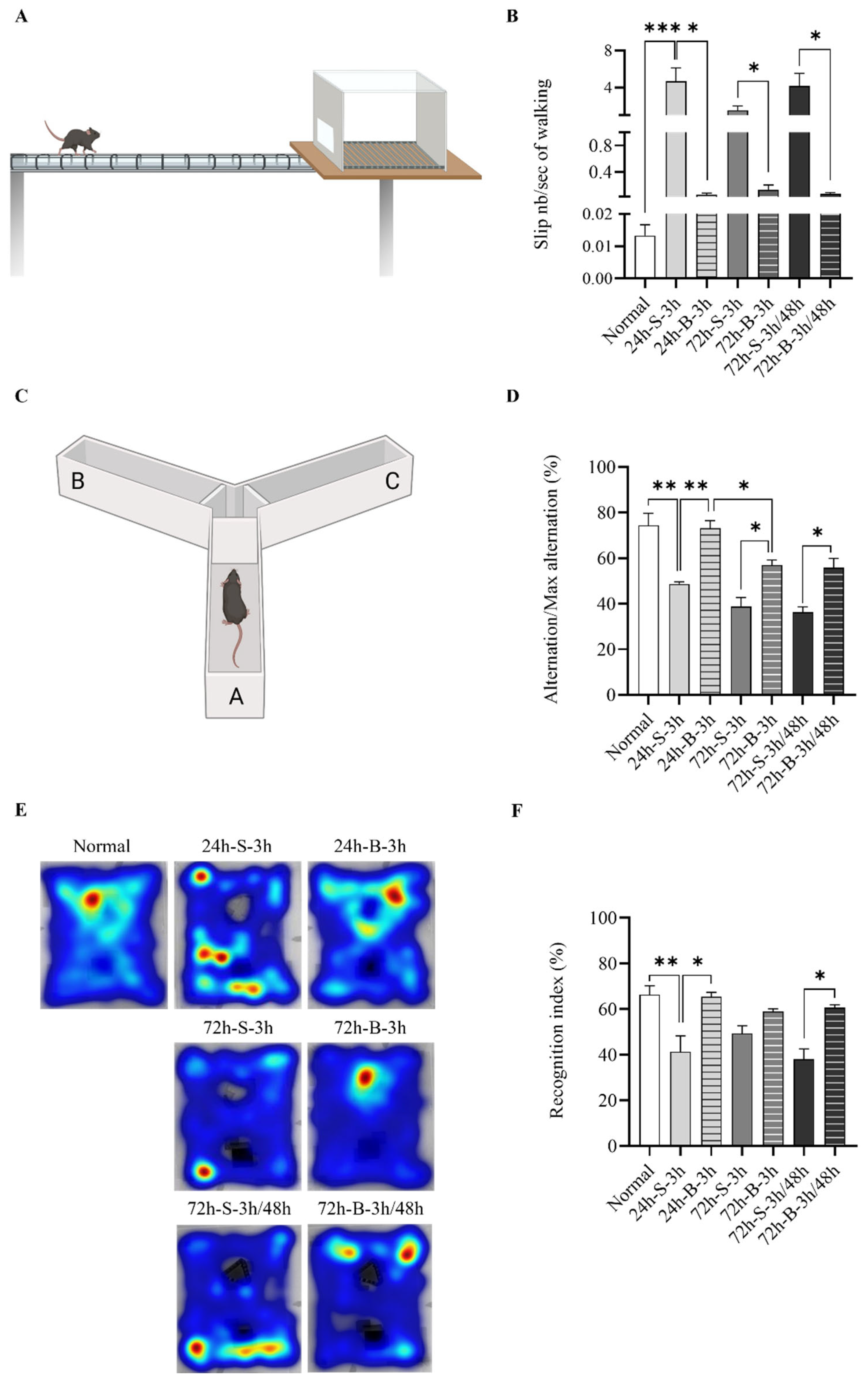 Life 13 00881 g005 Life 13 00881 g005