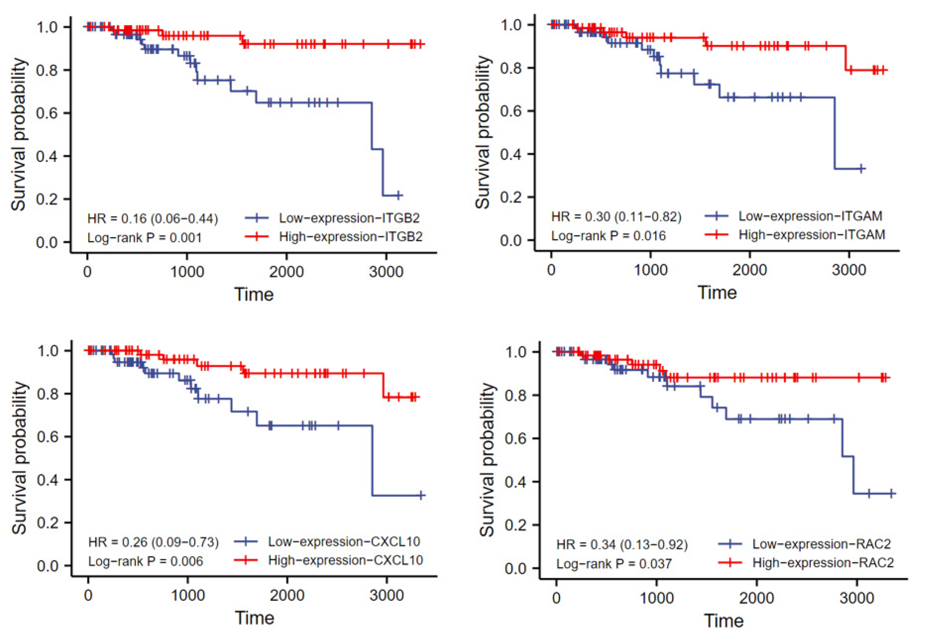 Life 13 00998 g006 Life 13 00998 g006