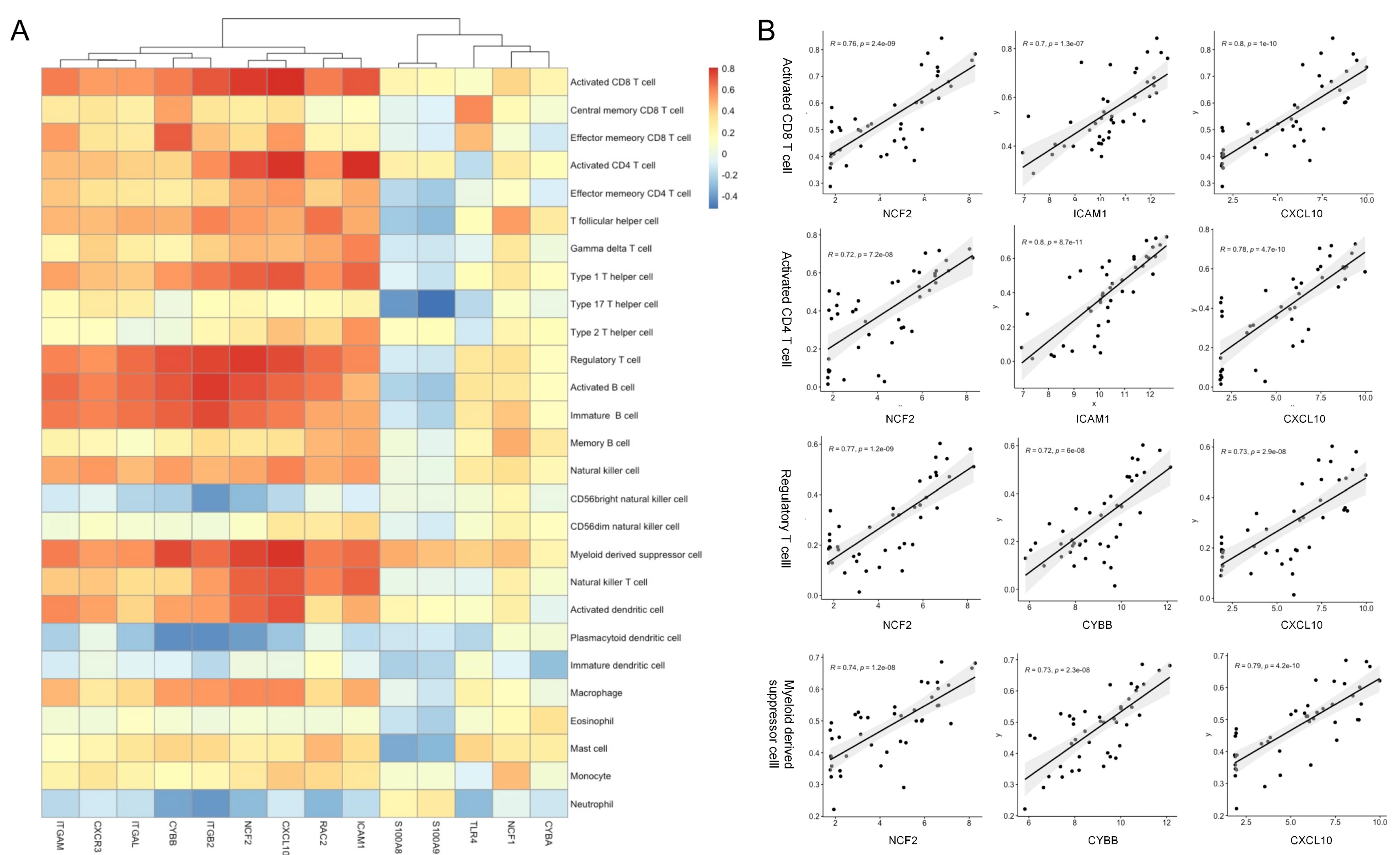 Life 13 00998 g007 Life 13 00998 g007