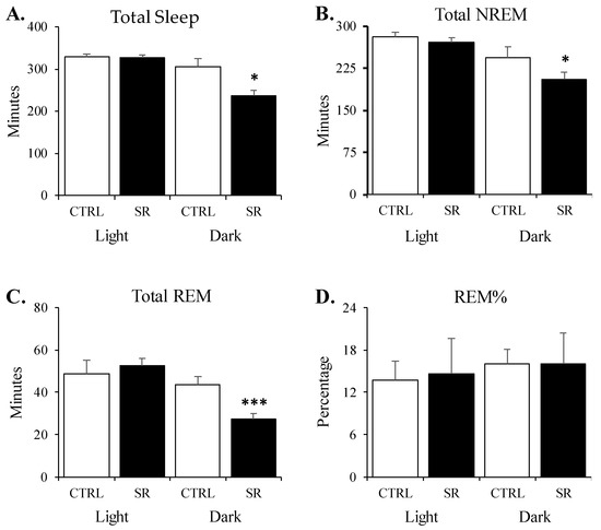 Life | Free Full-Text | Sleep and Core Body Temperature Alterations Induced  by Space Radiation in Rats