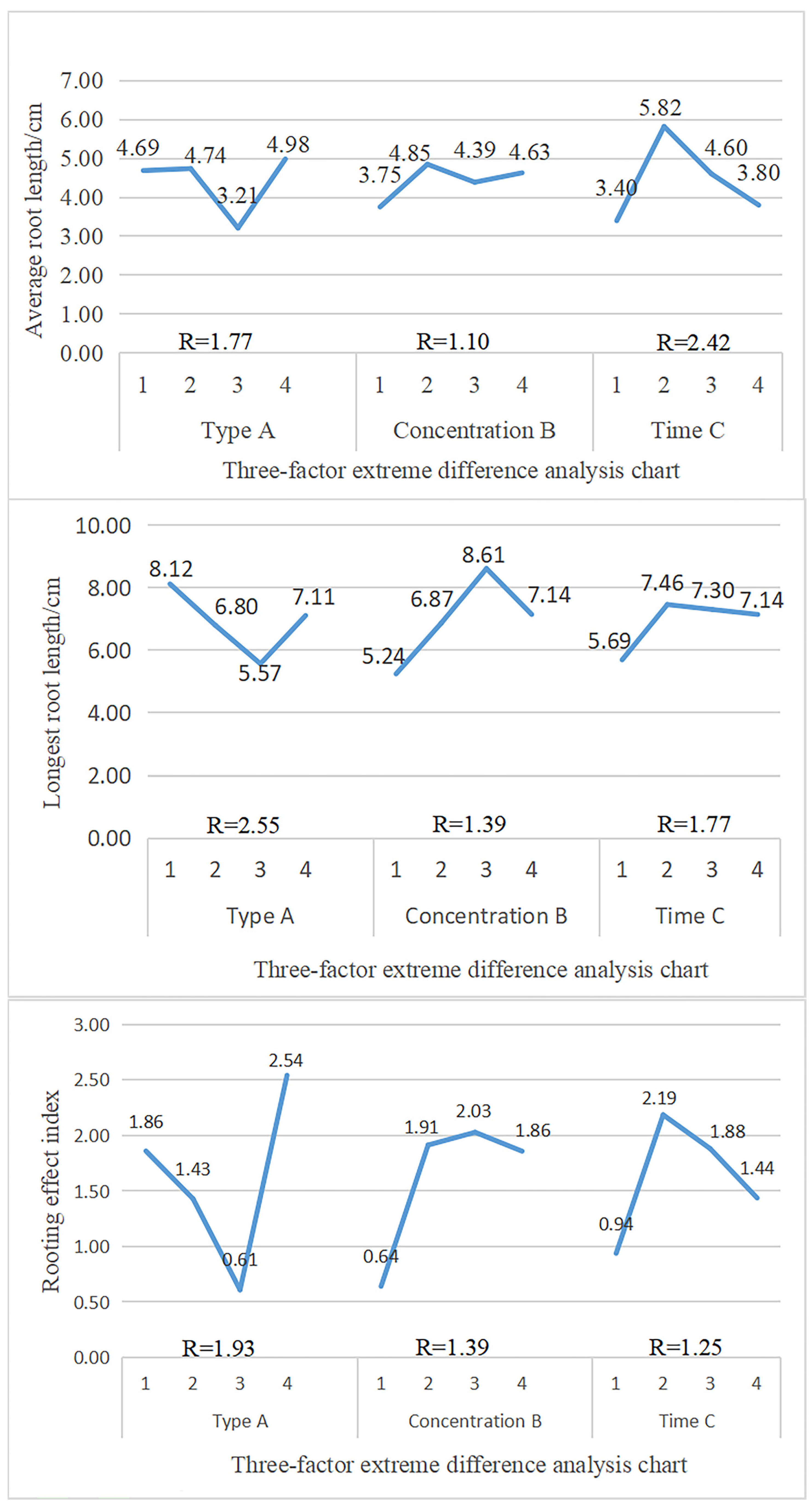 Life 13 01032 g003b Life 13 01032 g003b