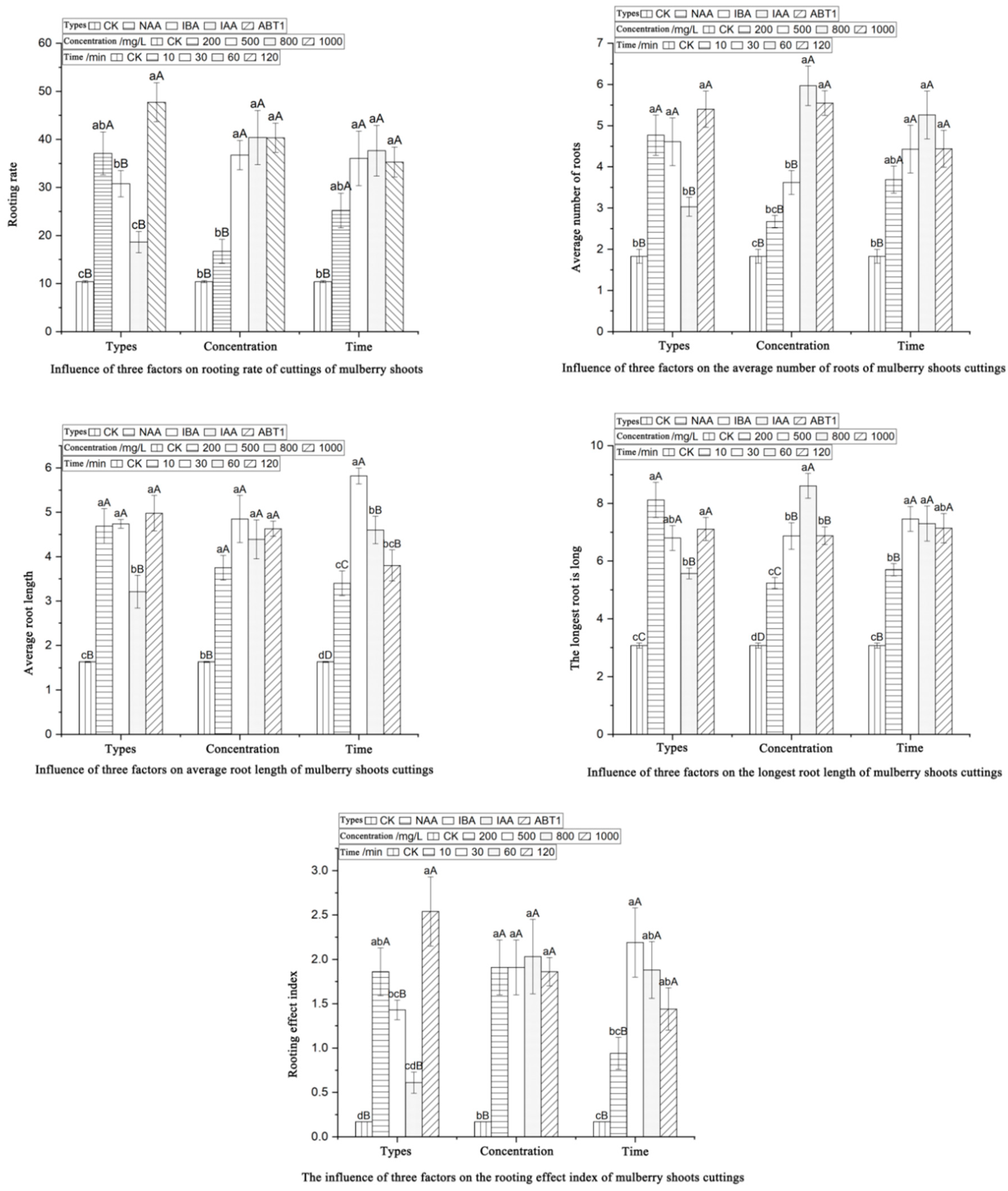 Life 13 01032 g004 Life 13 01032 g004