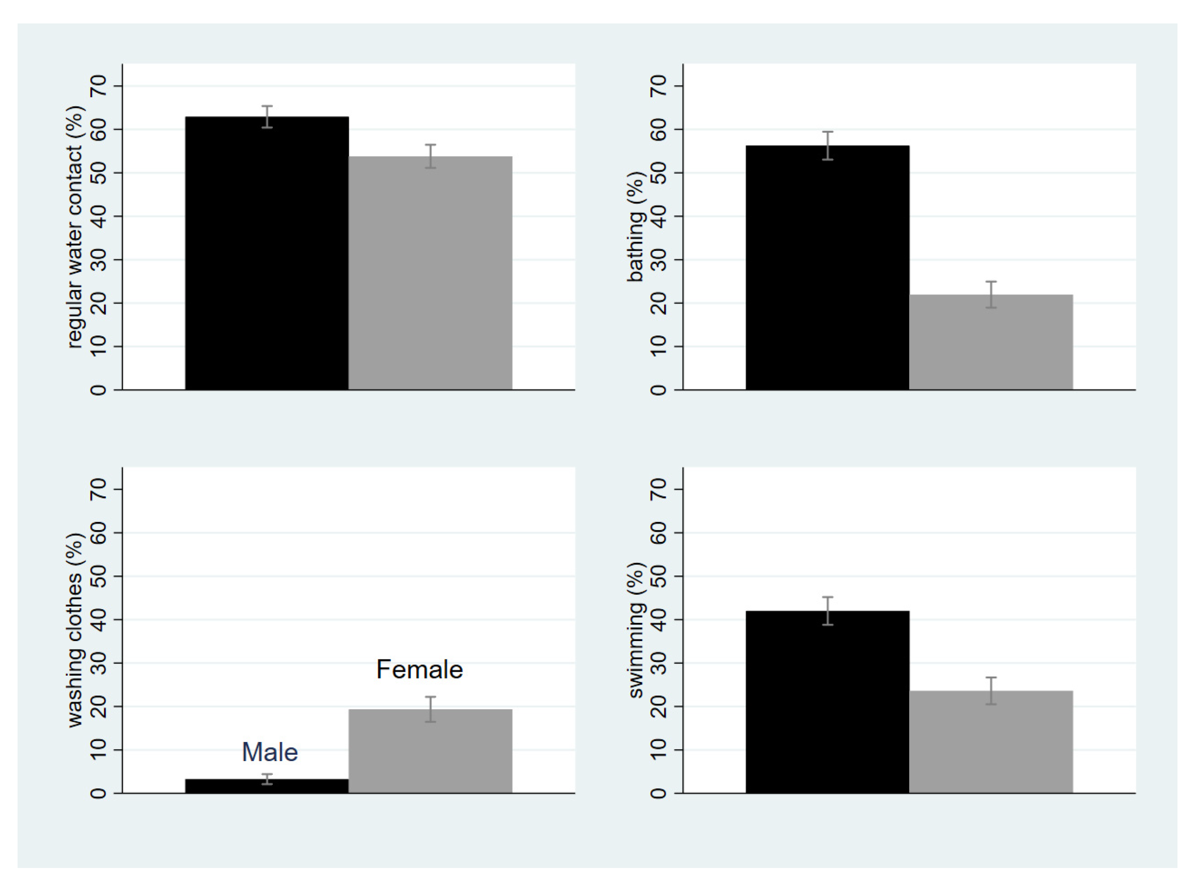 Life 13 01049 g003 Life 13 01049 g003