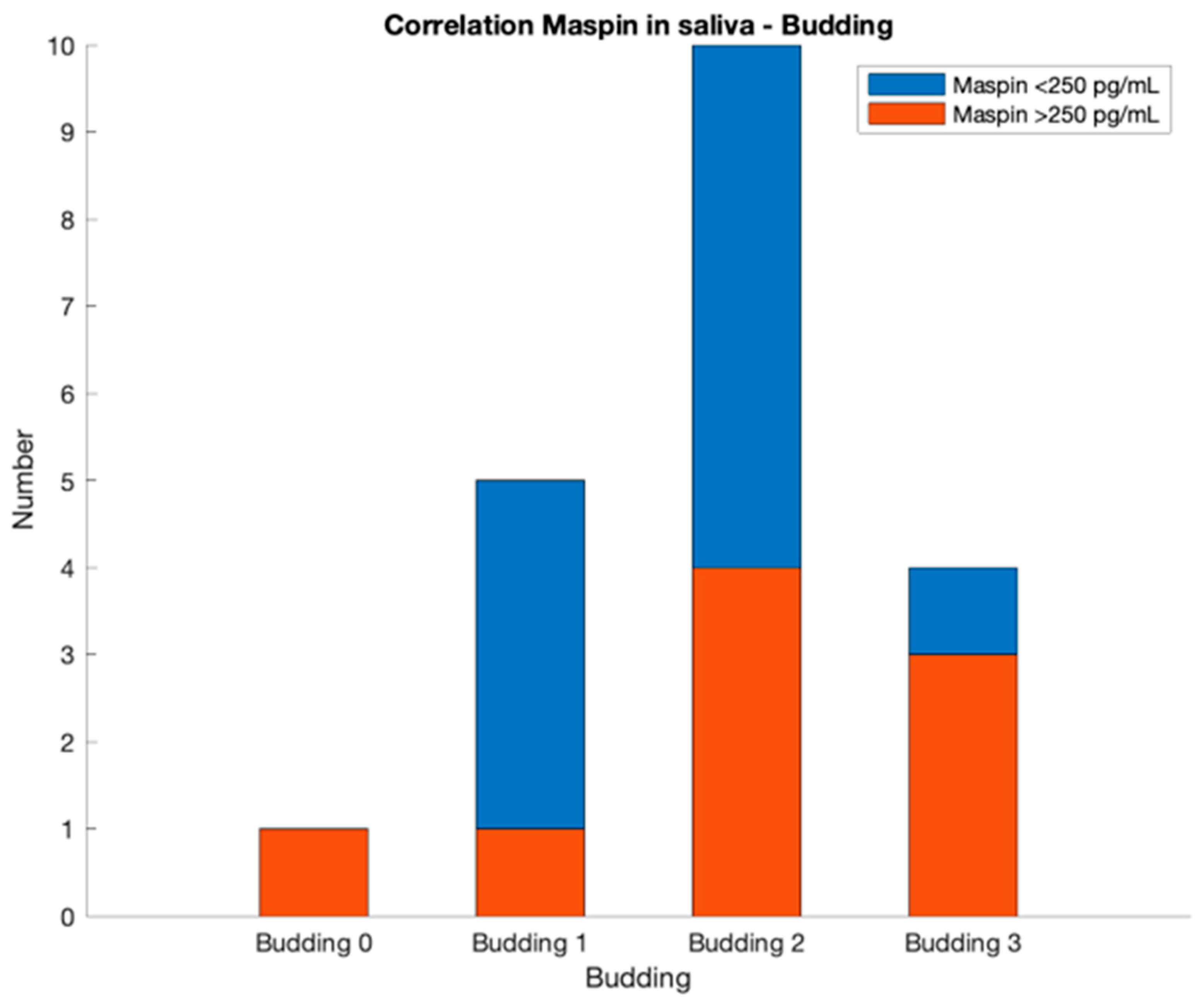 Life 13 01060 g004 Life 13 01060 g004