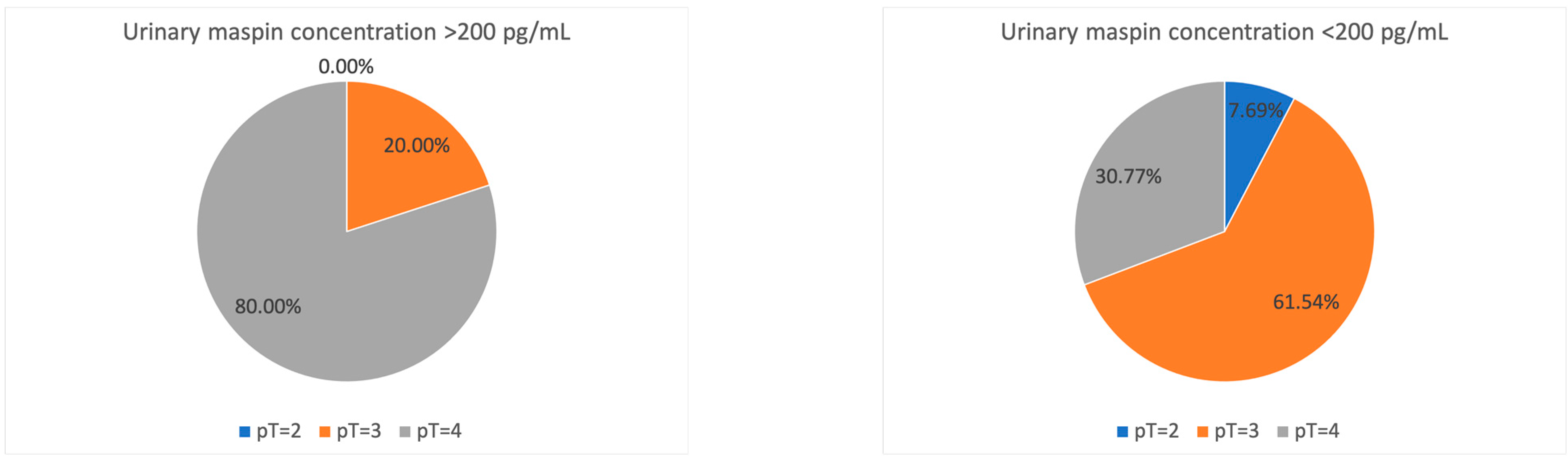 Life 13 01060 g005 Life 13 01060 g005