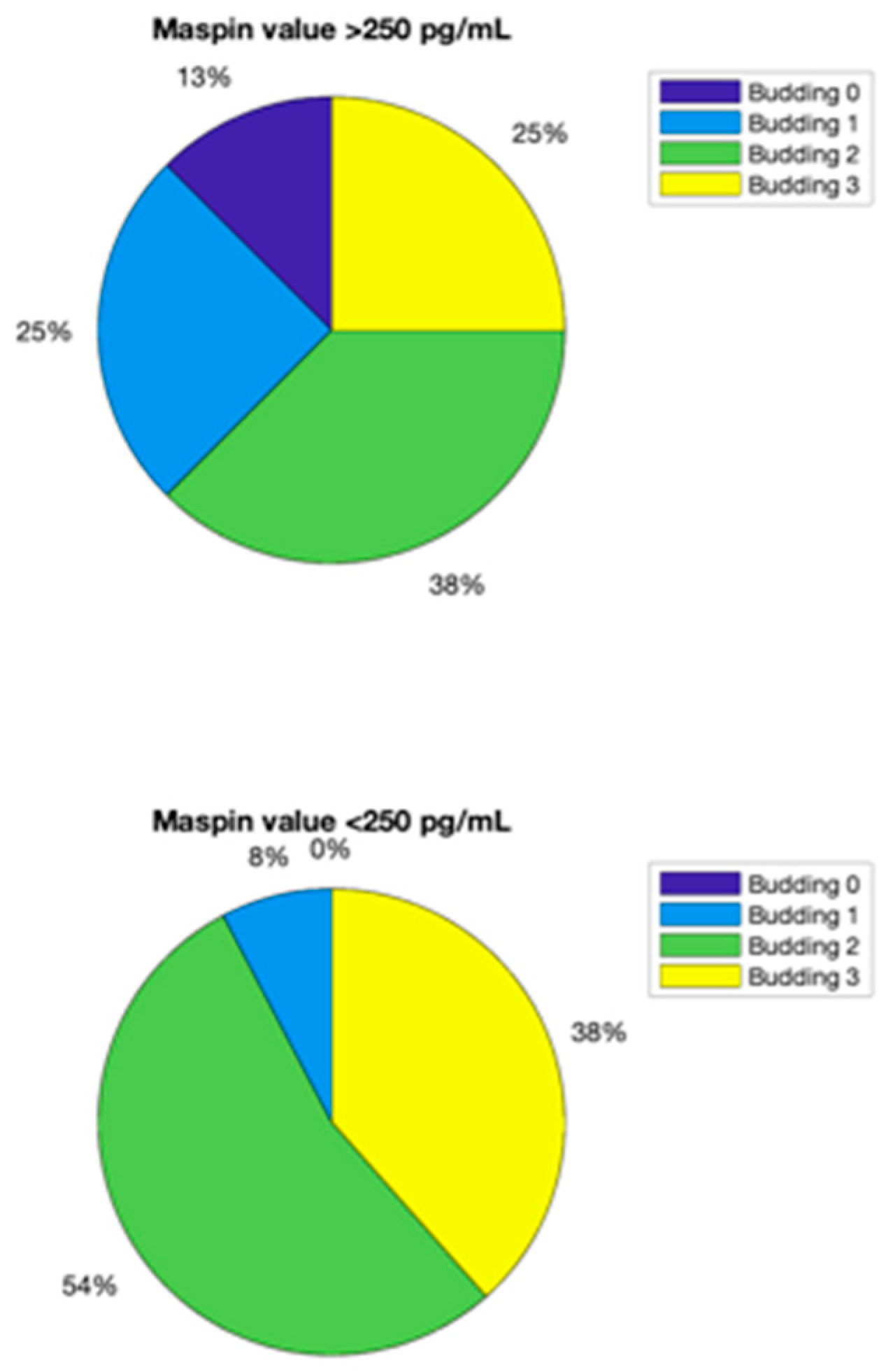 Life 13 01060 g006 Life 13 01060 g006