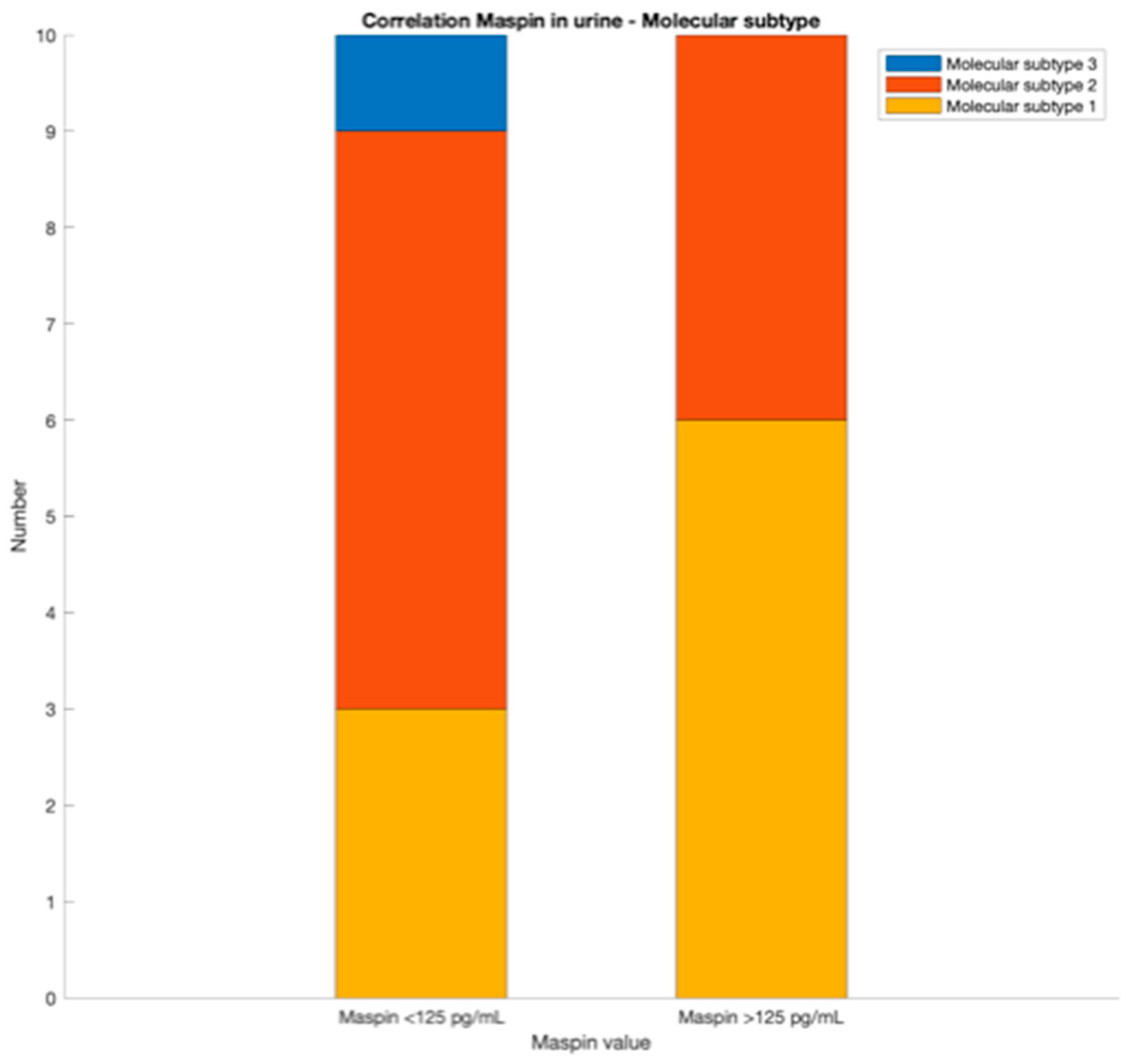 Life 13 01060 g007 Life 13 01060 g007