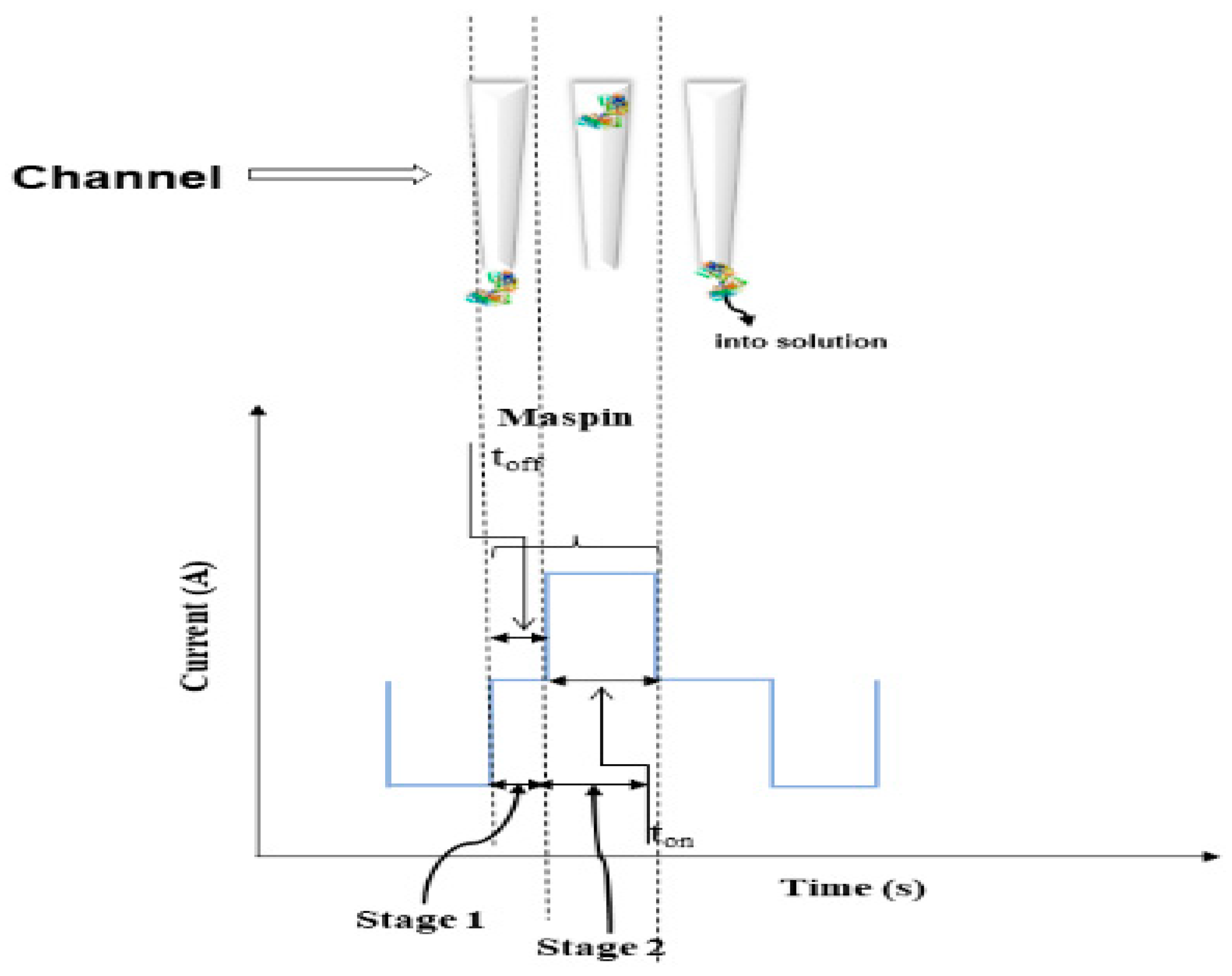 Life 13 01060 sch001 Life 13 01060 sch001