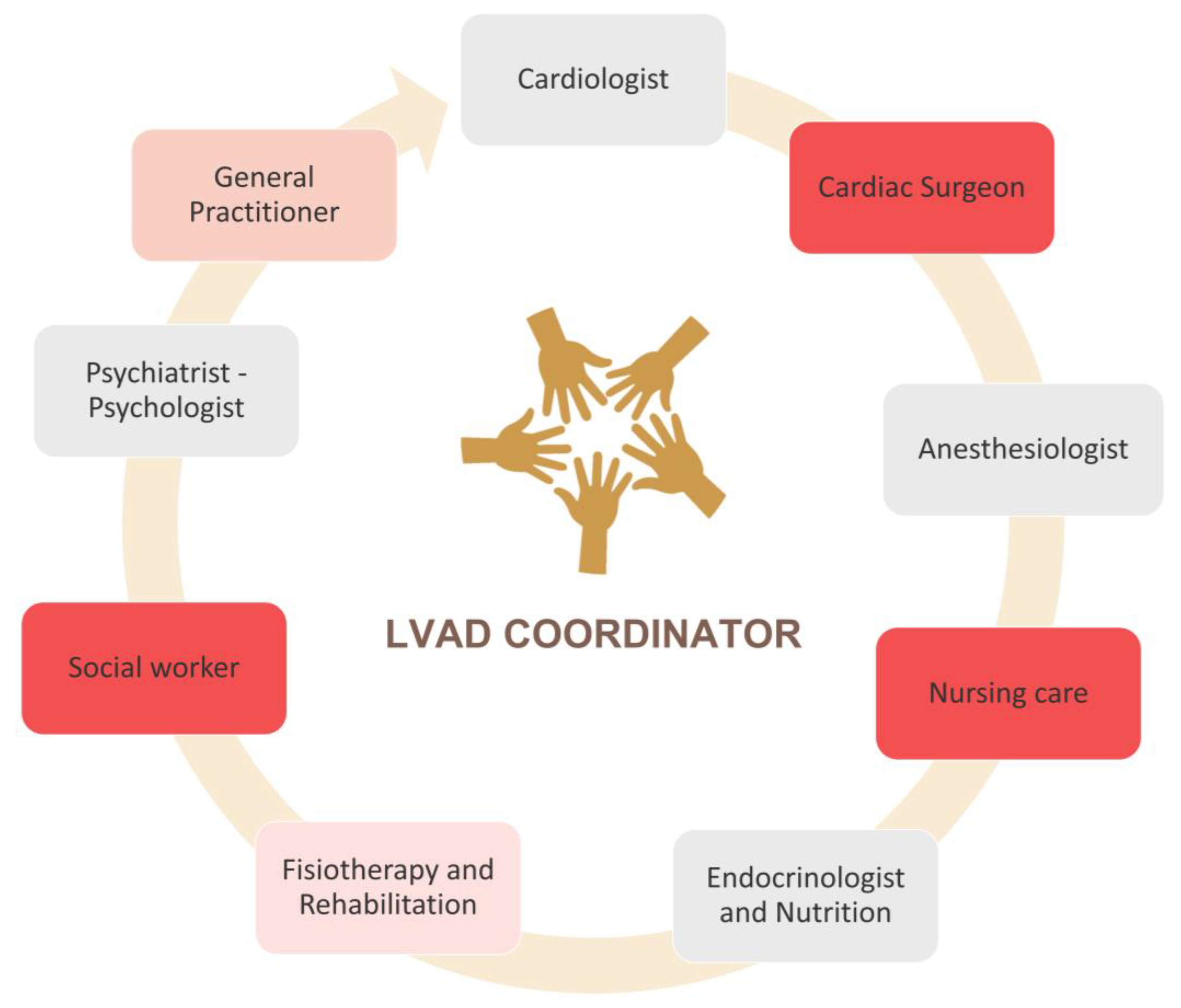 Life 13 01065 g002 Life 13 01065 g002