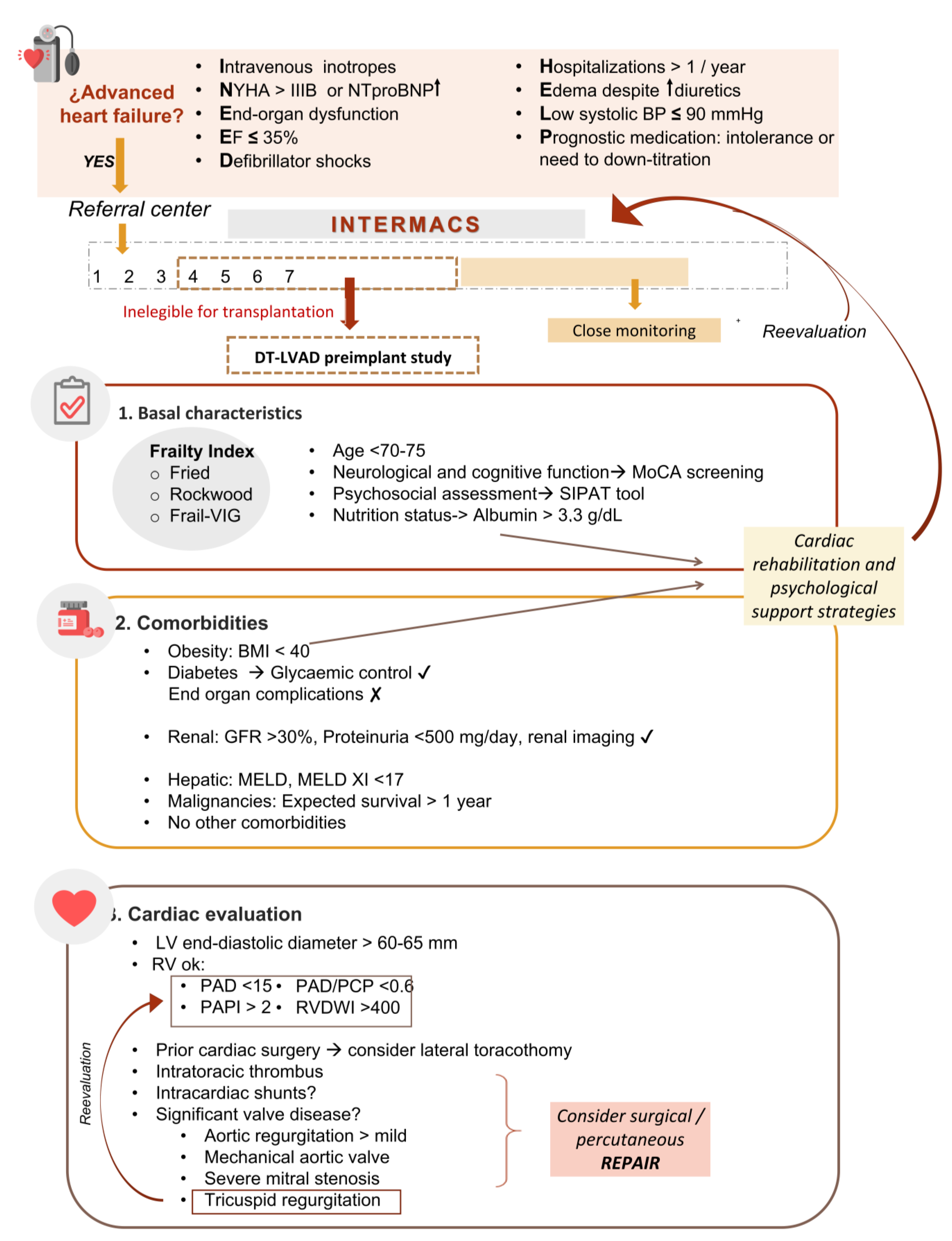 Life 13 01065 g003 Life 13 01065 g003