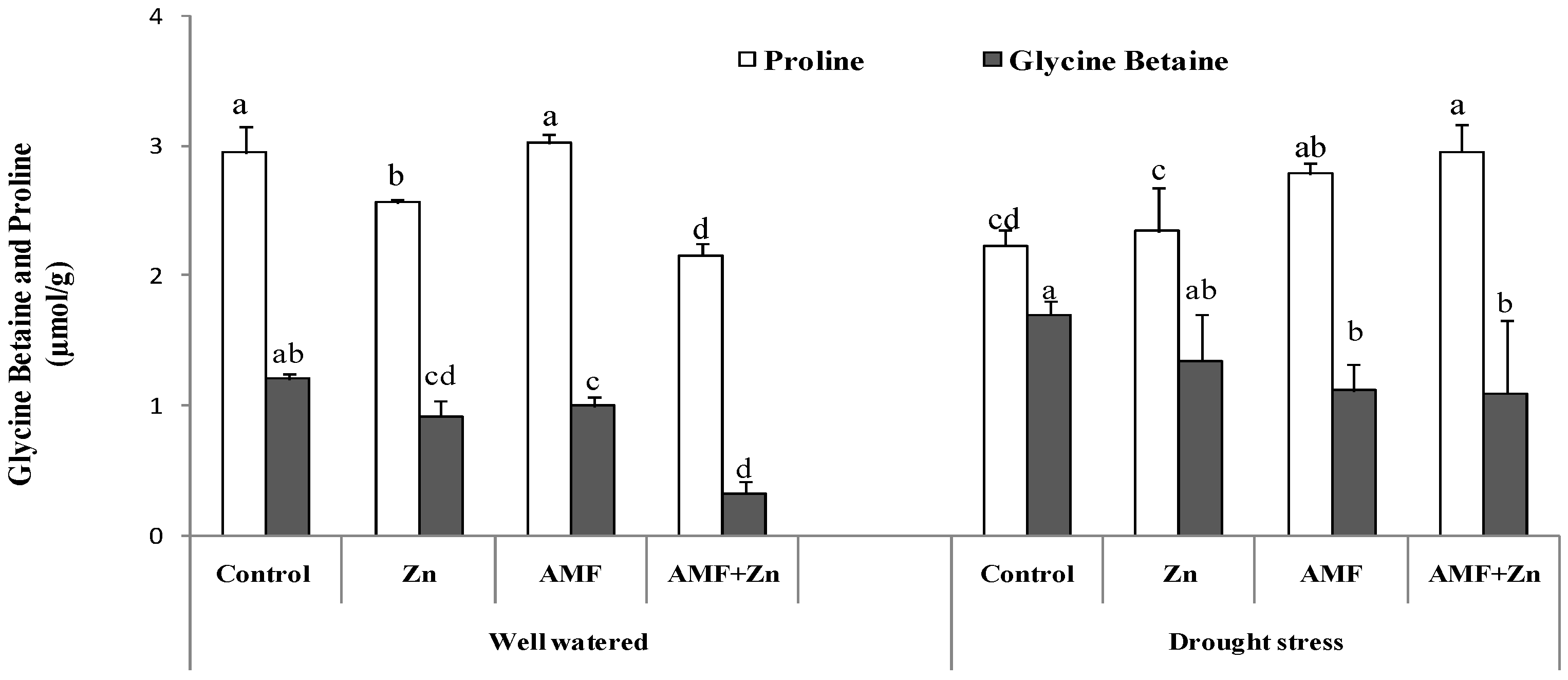 Life 13 01078 g003 Life 13 01078 g003