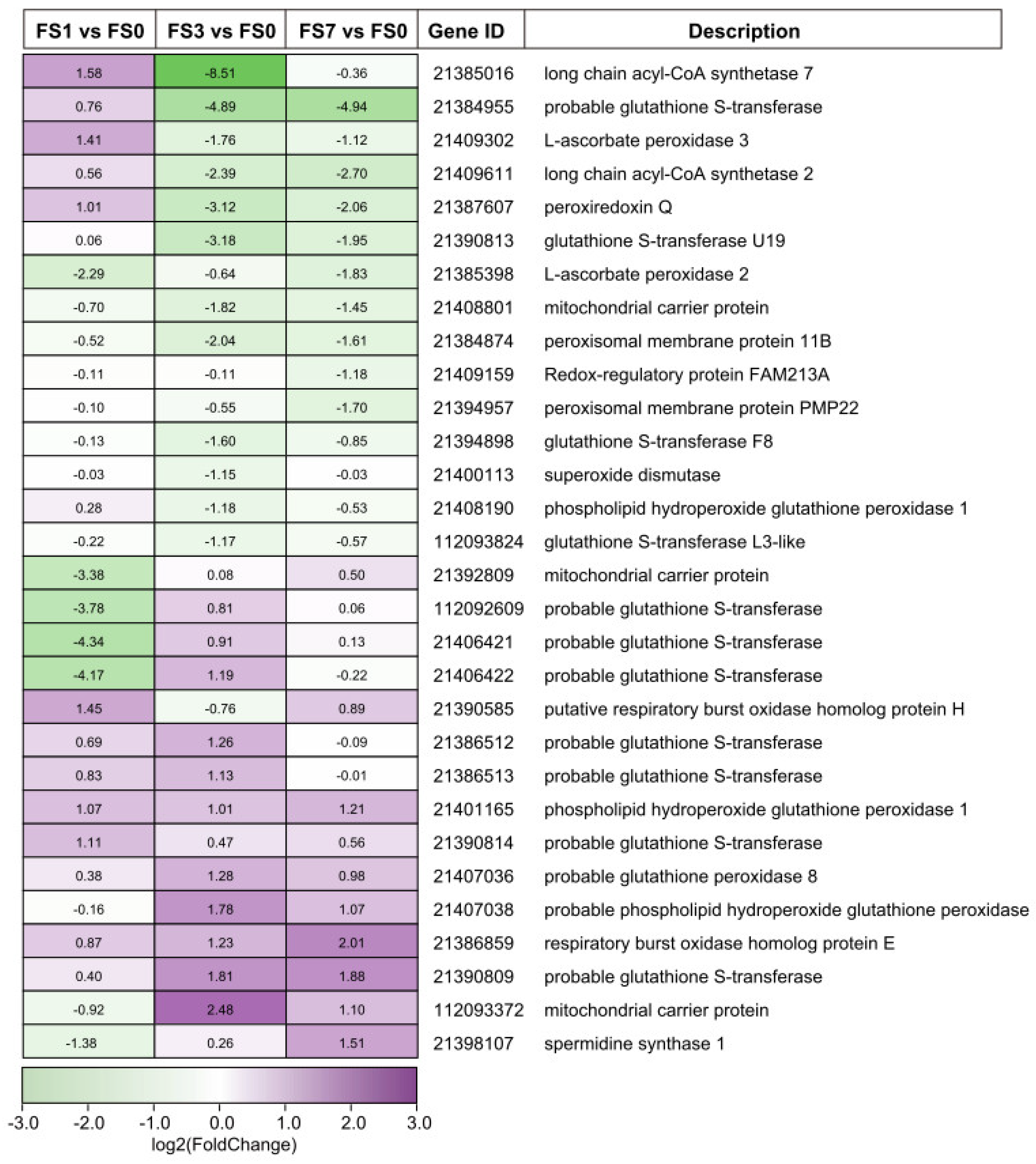 Life 13 01087 g005 Life 13 01087 g005
