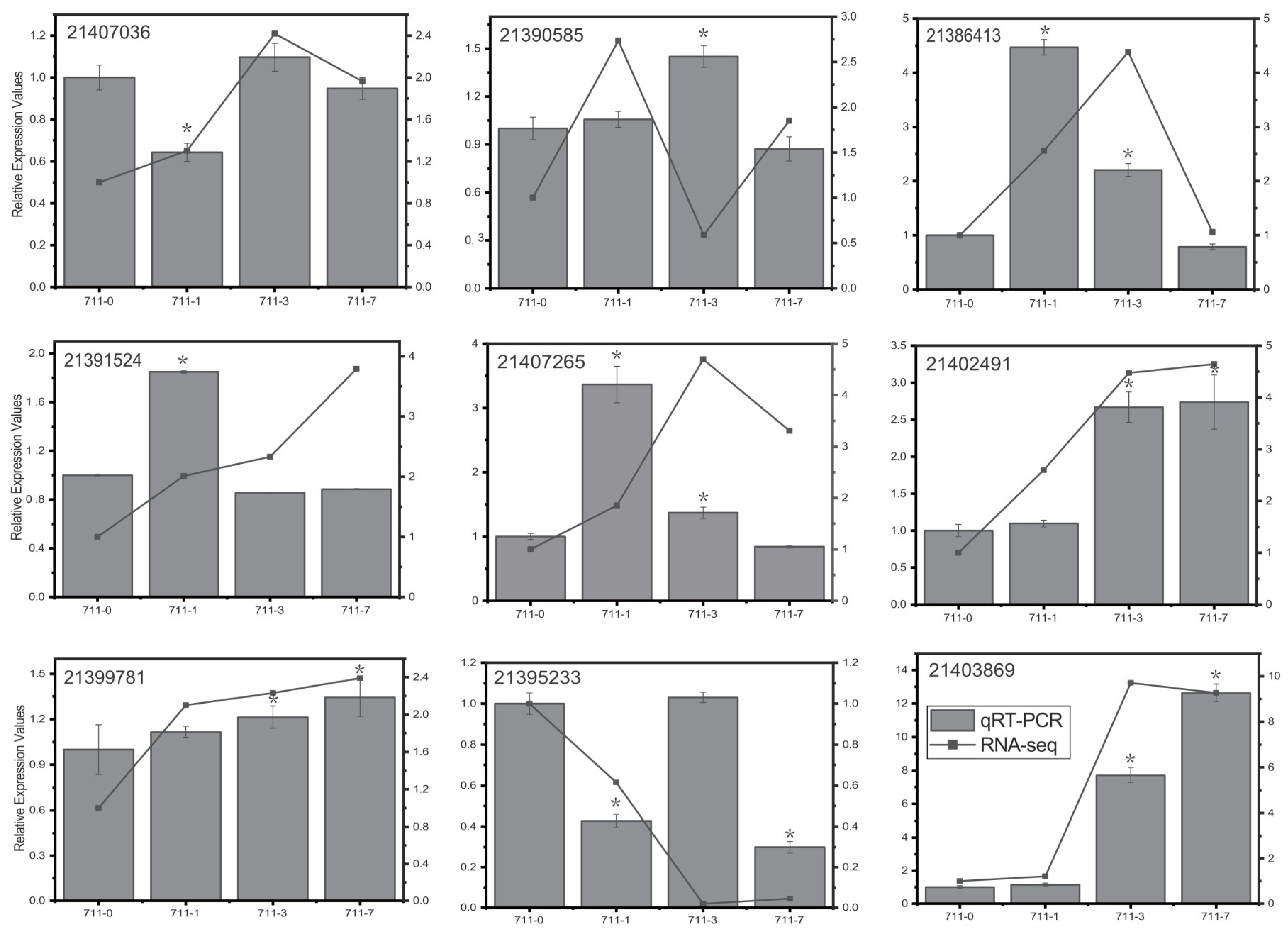 Life 13 01087 g007 Life 13 01087 g007